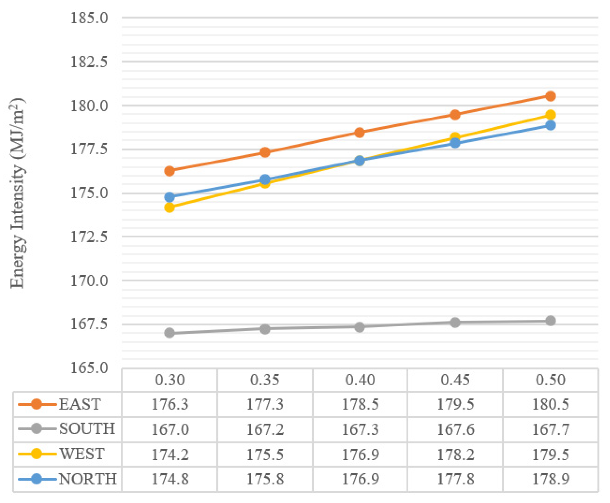Buildings 14 01697 g007