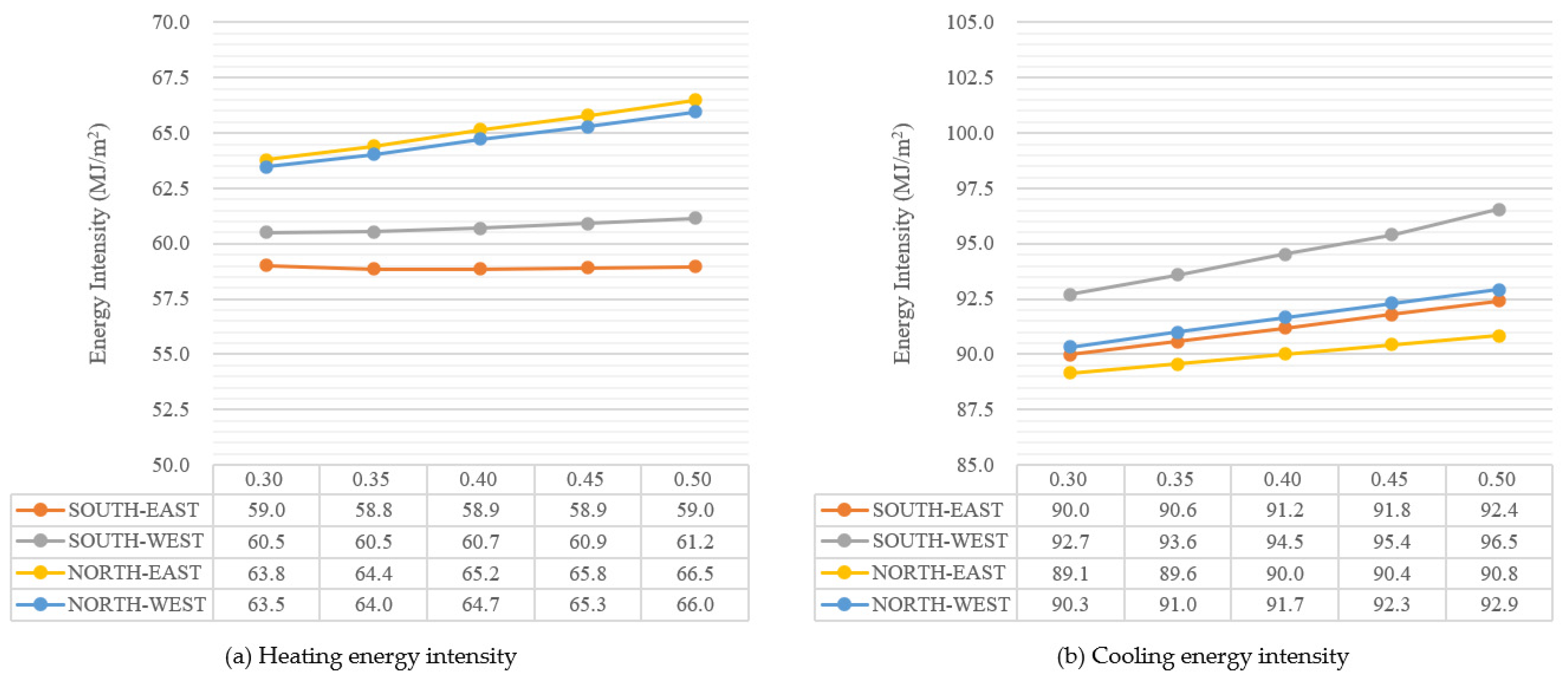 Buildings 14 01697 g010