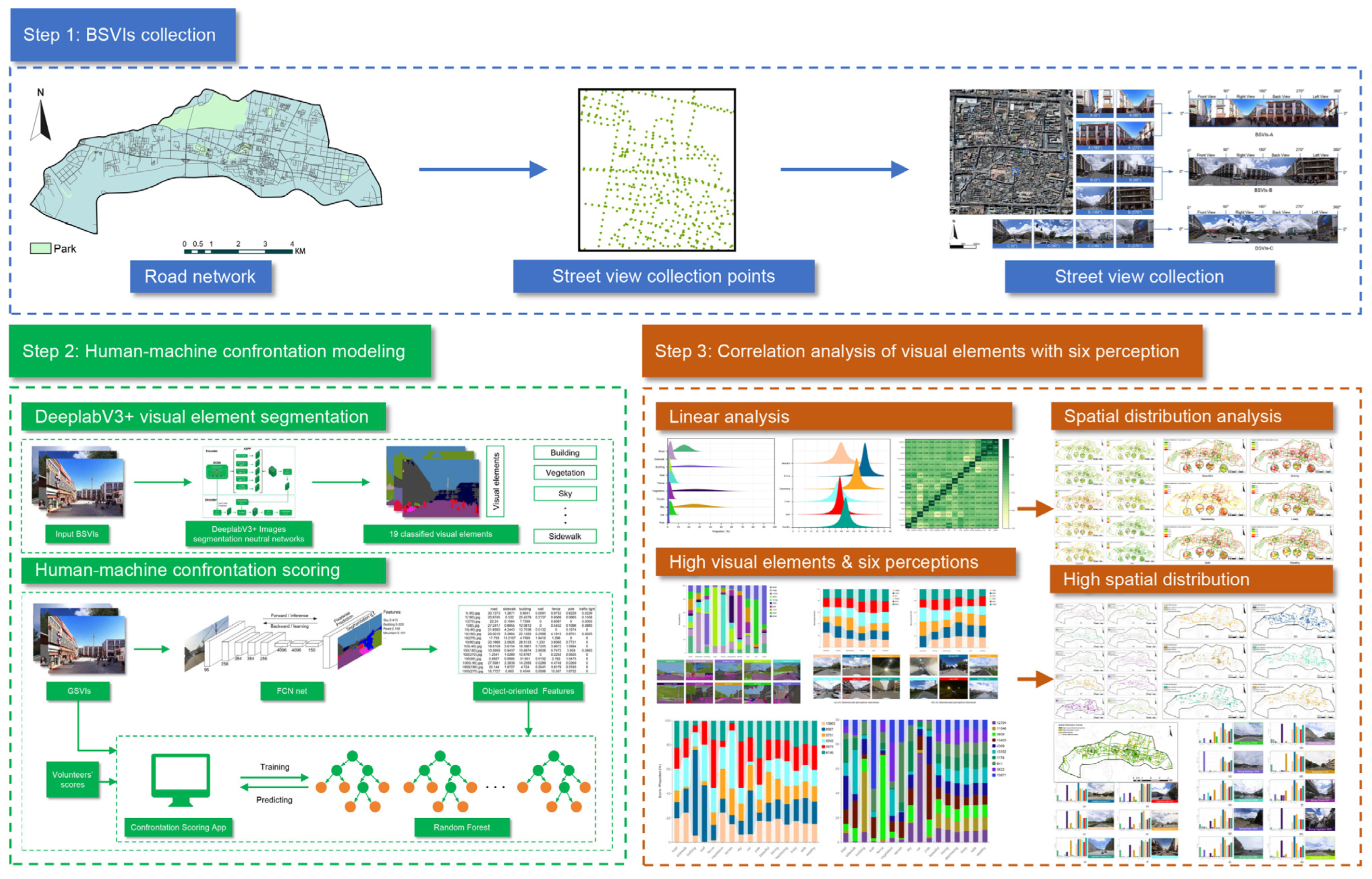 Buildings 14 01698 g002