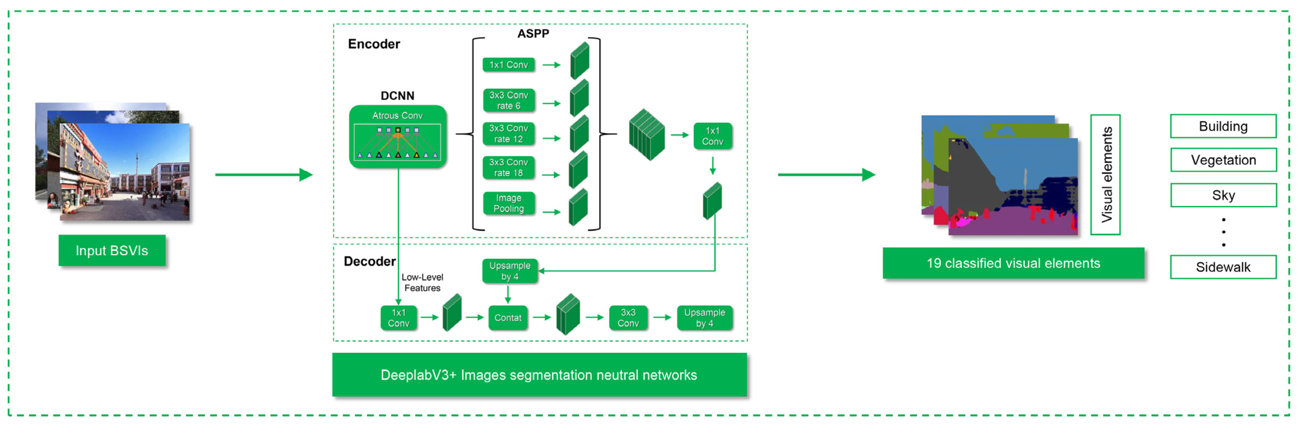 Buildings 14 01698 g004