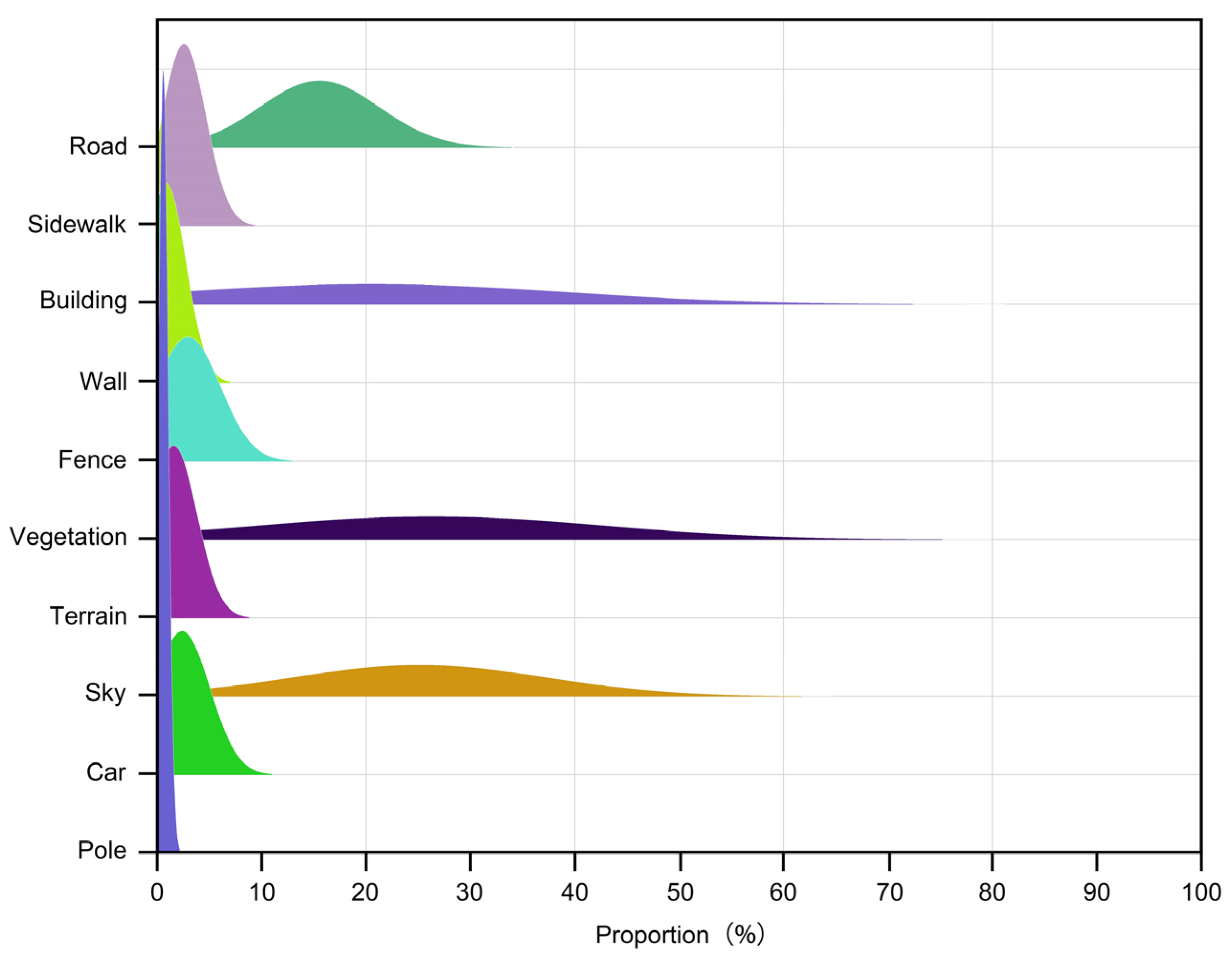 Buildings 14 01698 g006