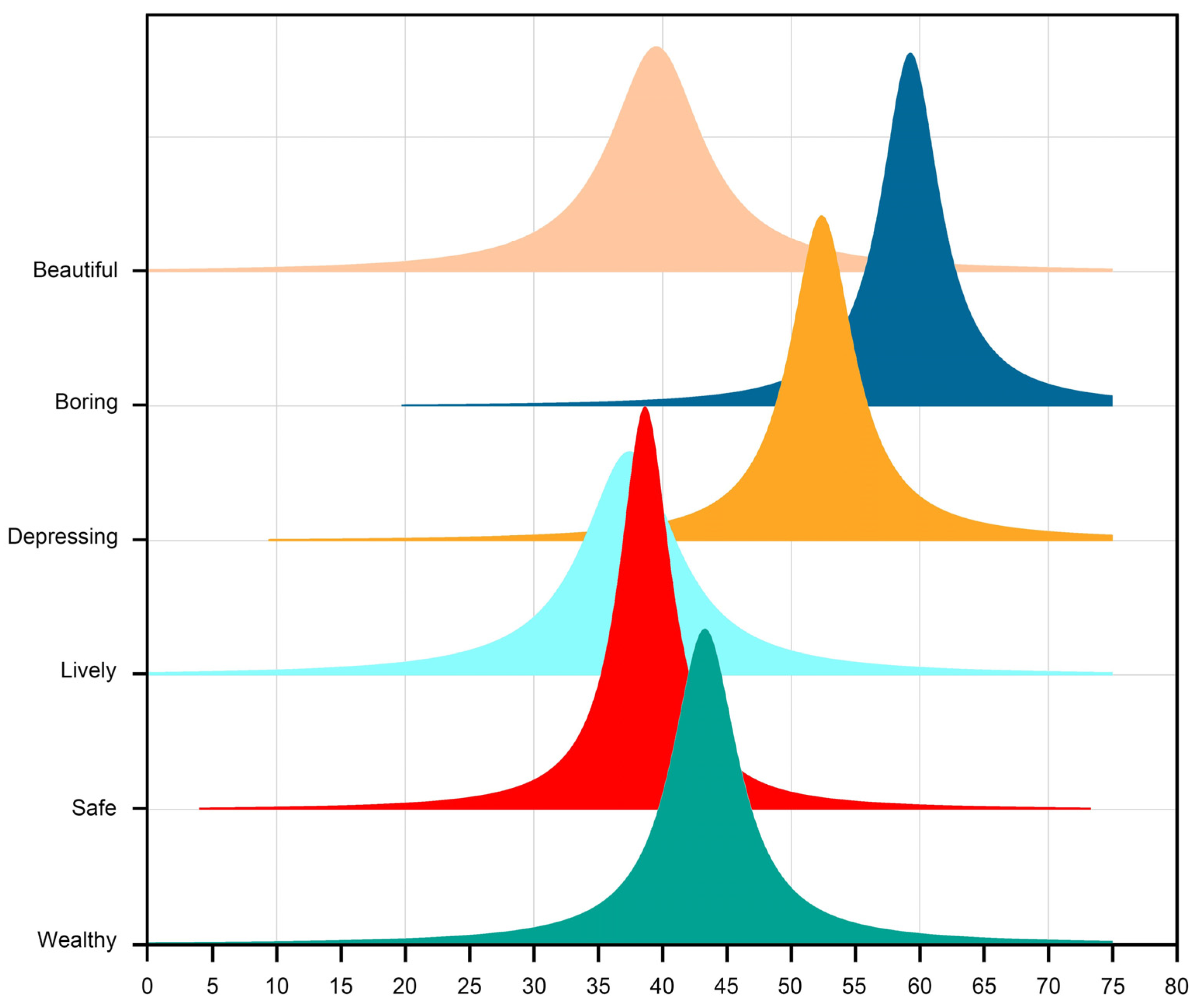 Buildings 14 01698 g009