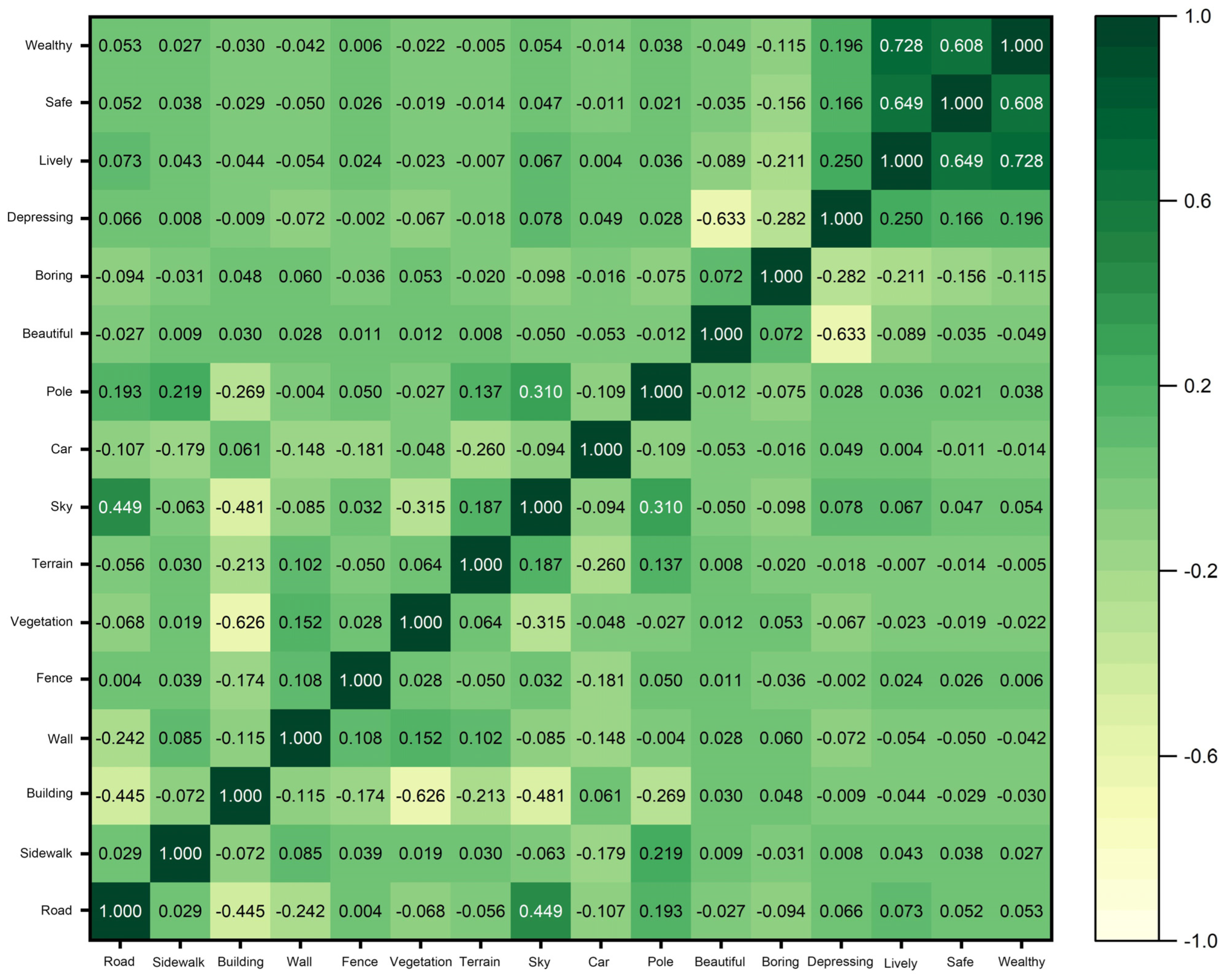 Buildings 14 01698 g012