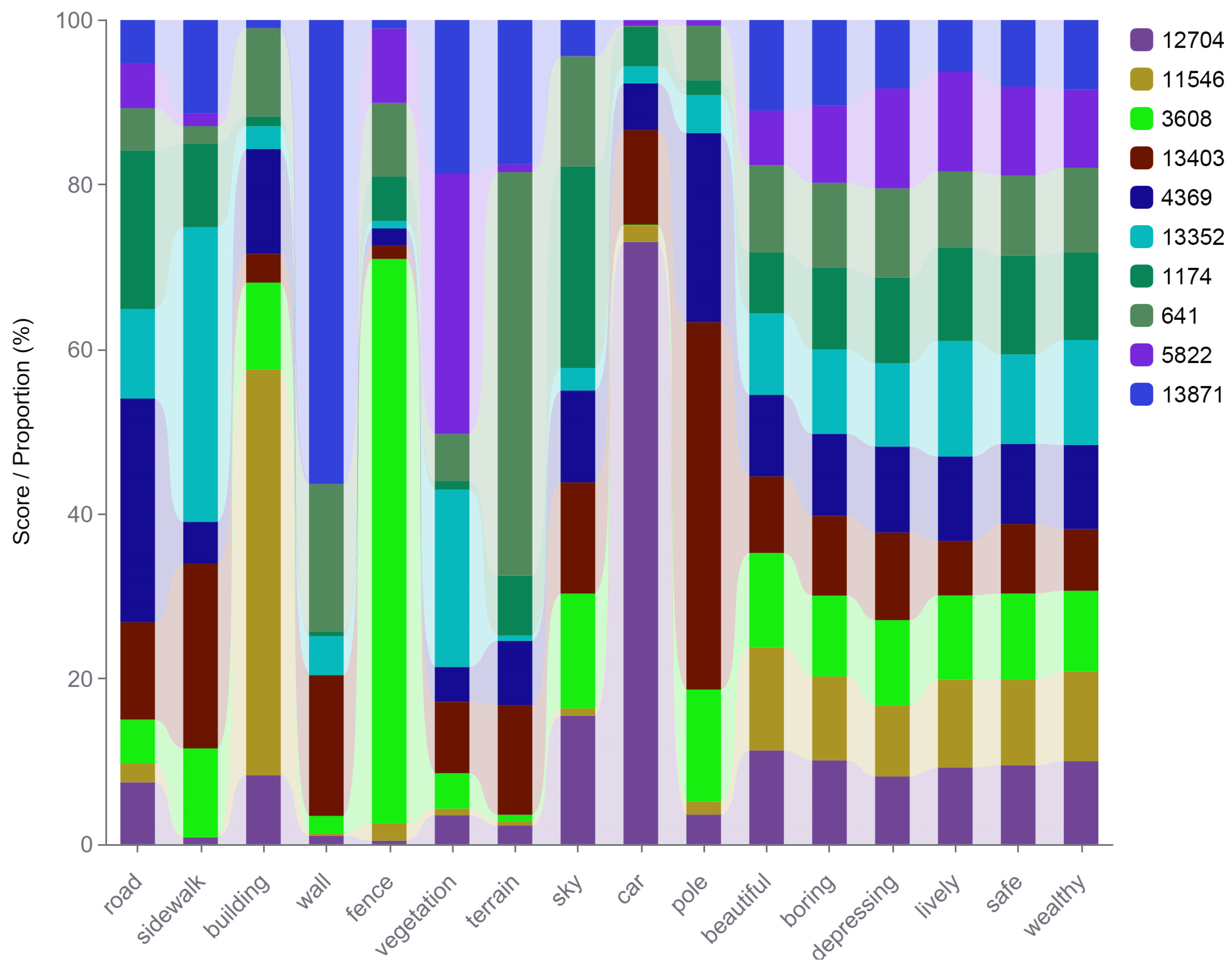 Buildings 14 01698 g015