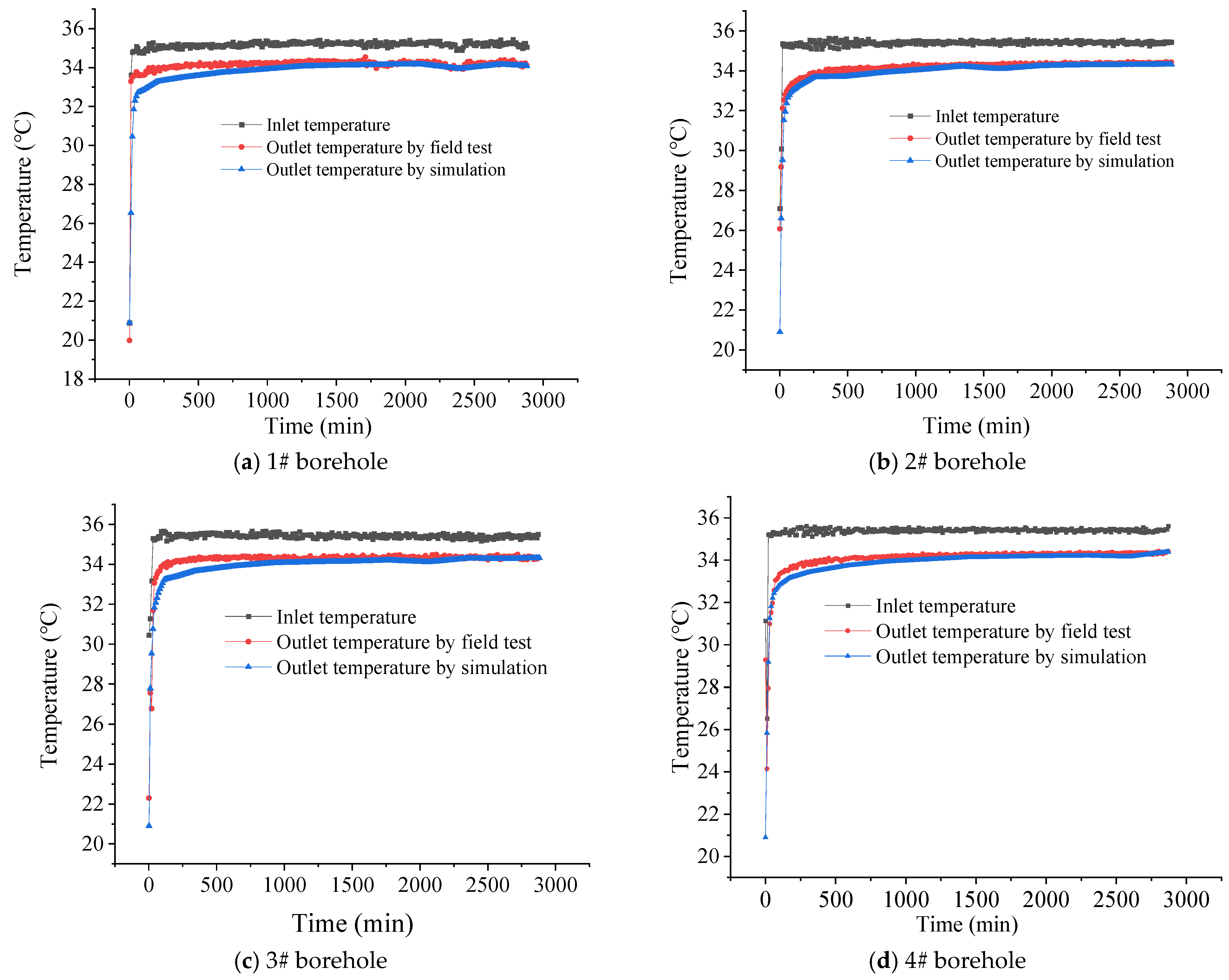 Buildings 14 01699 g005