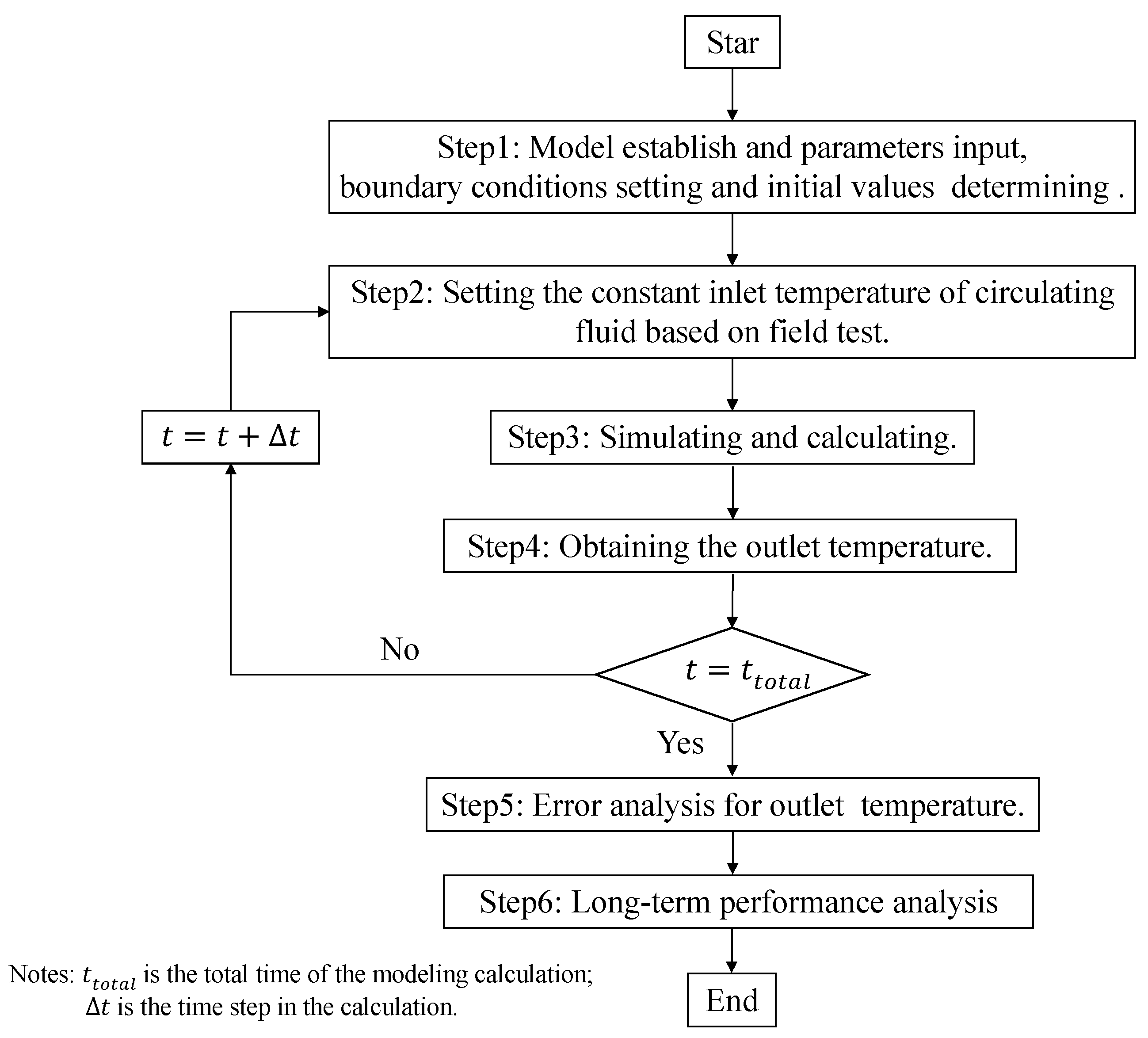Buildings 14 01699 g006