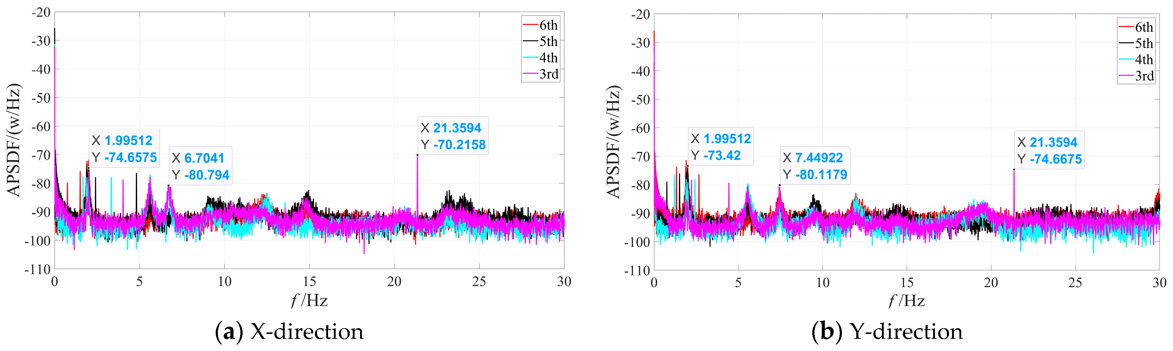 Buildings 14 01700 g005
