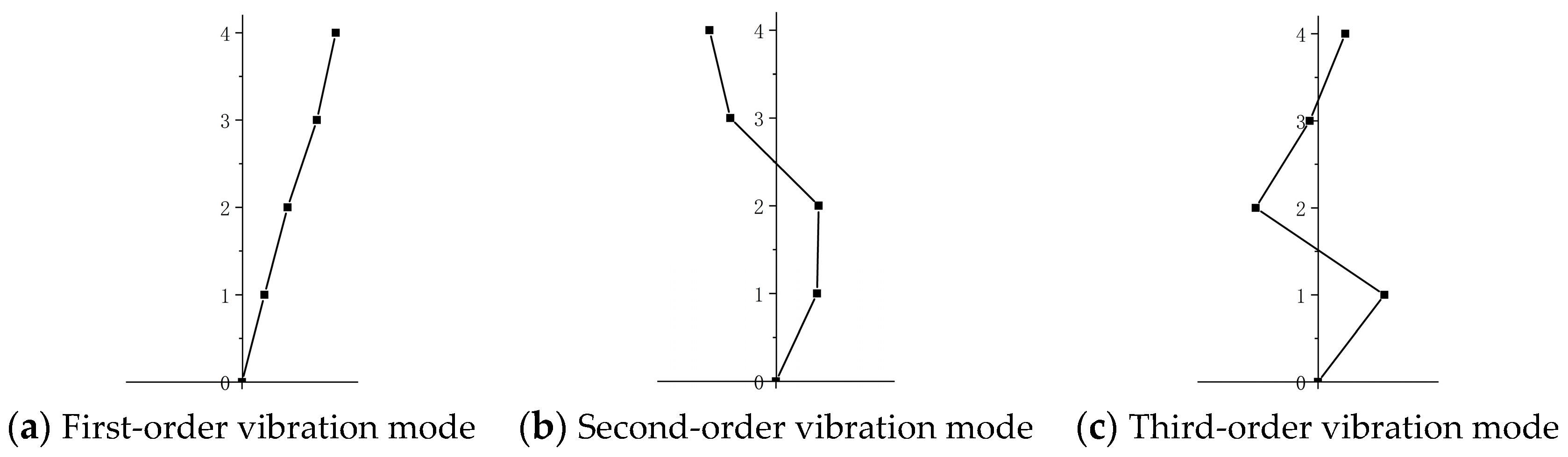 Buildings 14 01700 g007