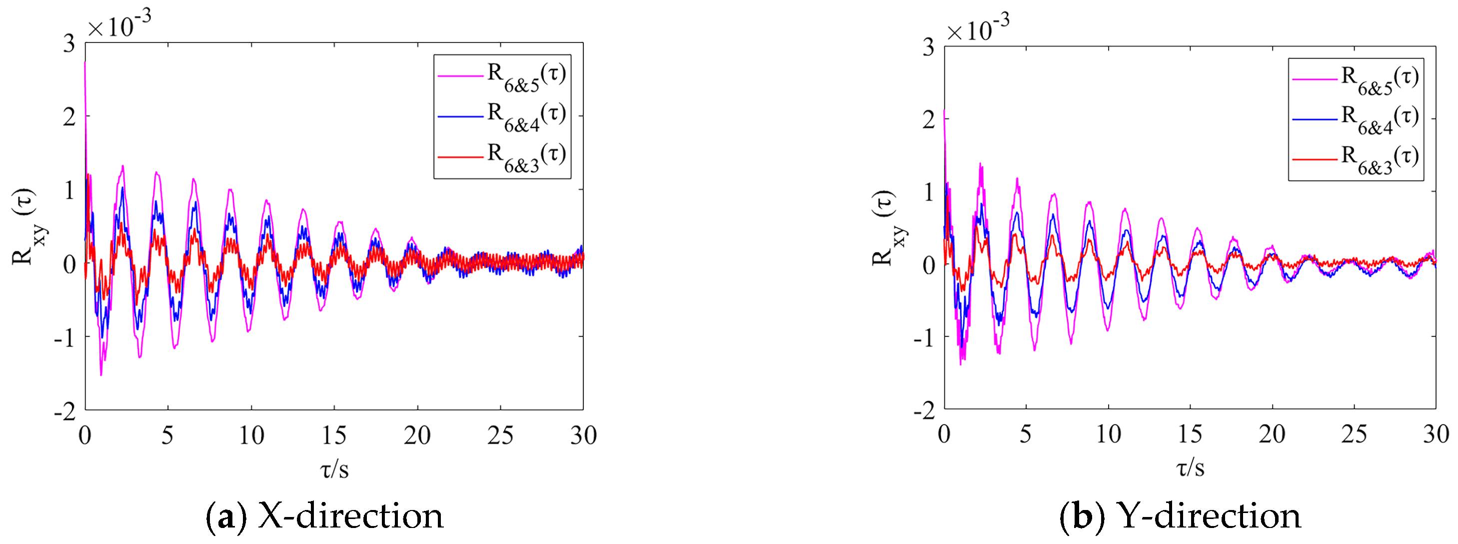 Buildings 14 01700 g009