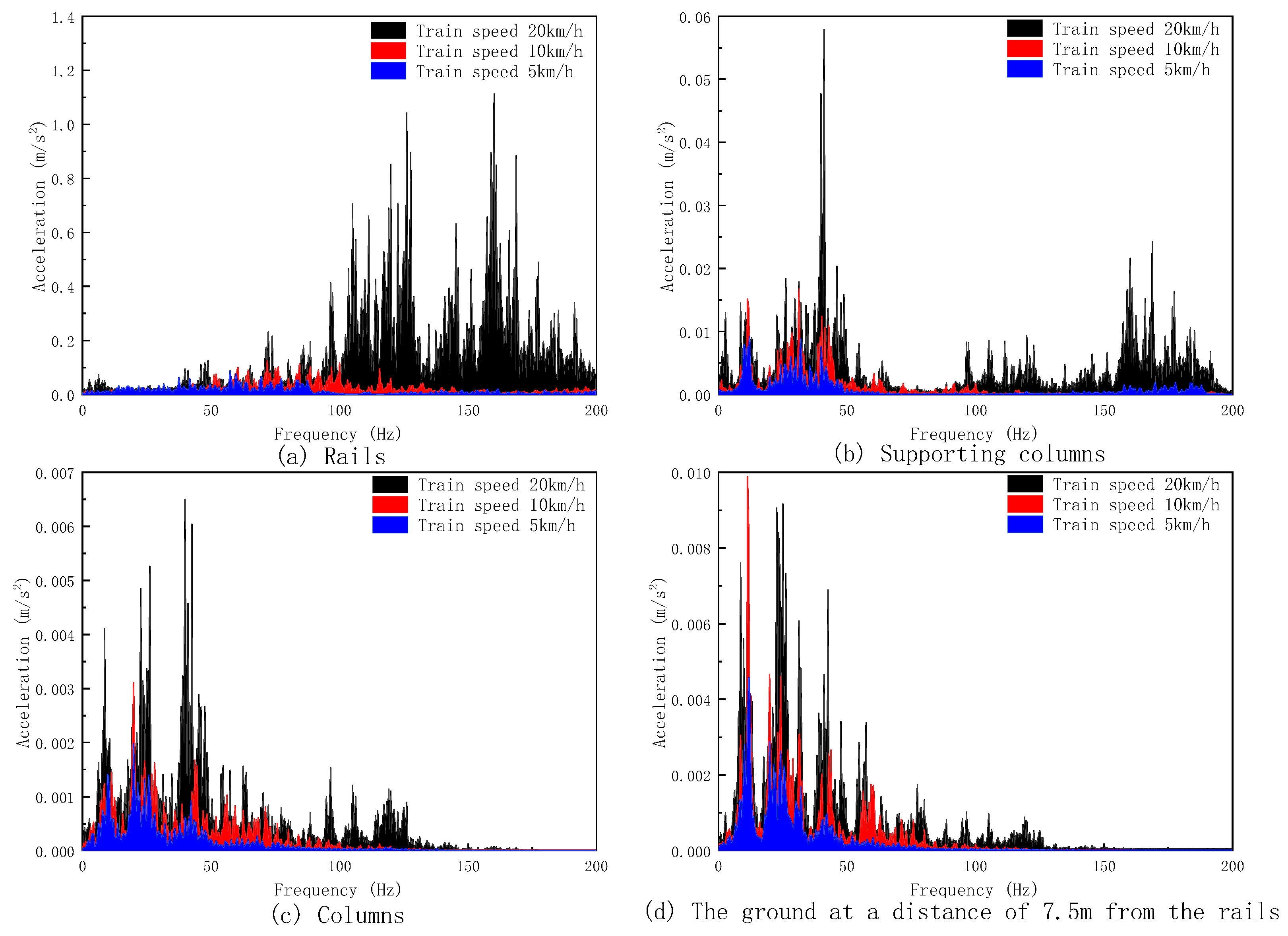 Buildings 14 01702 g010