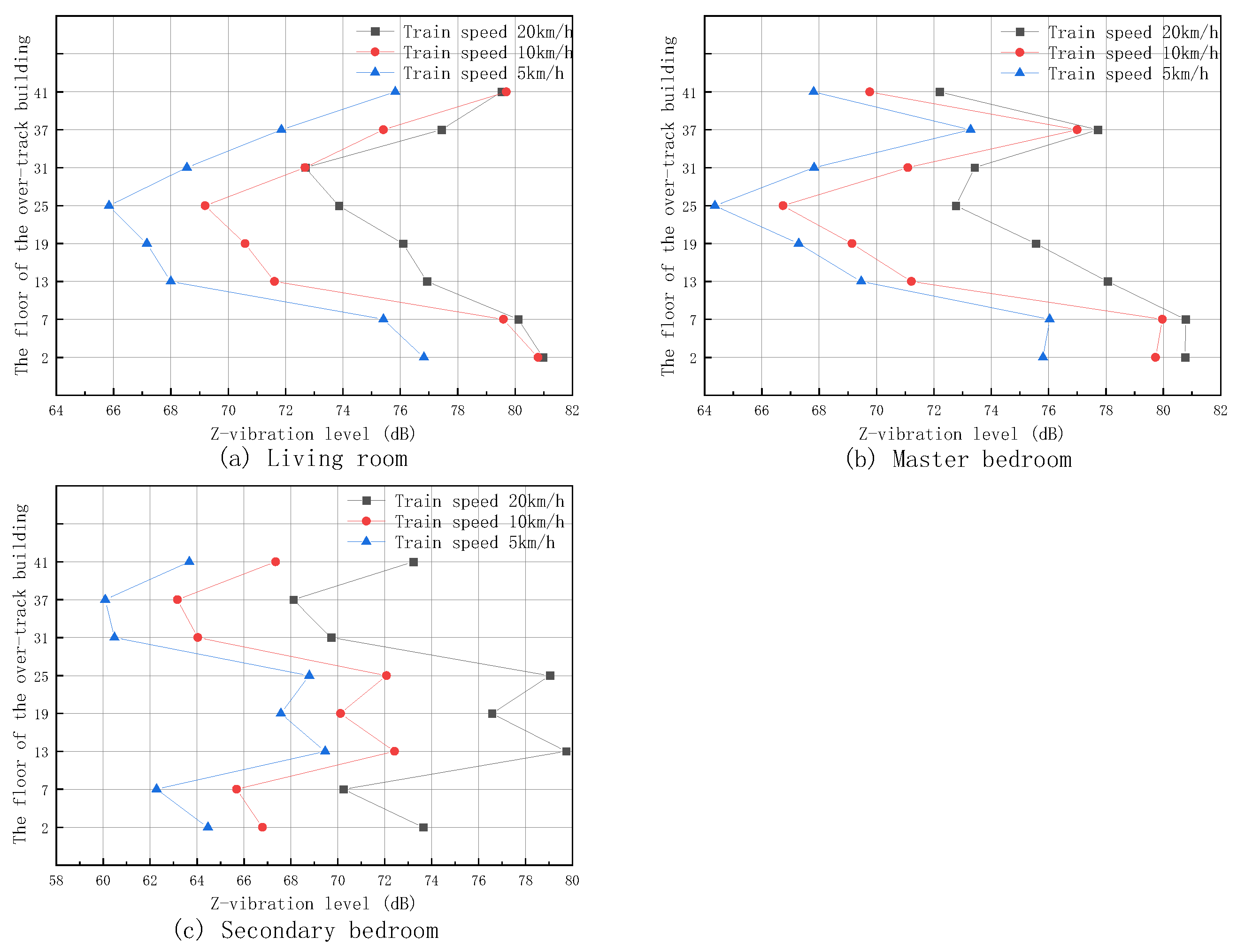 Buildings 14 01702 g016