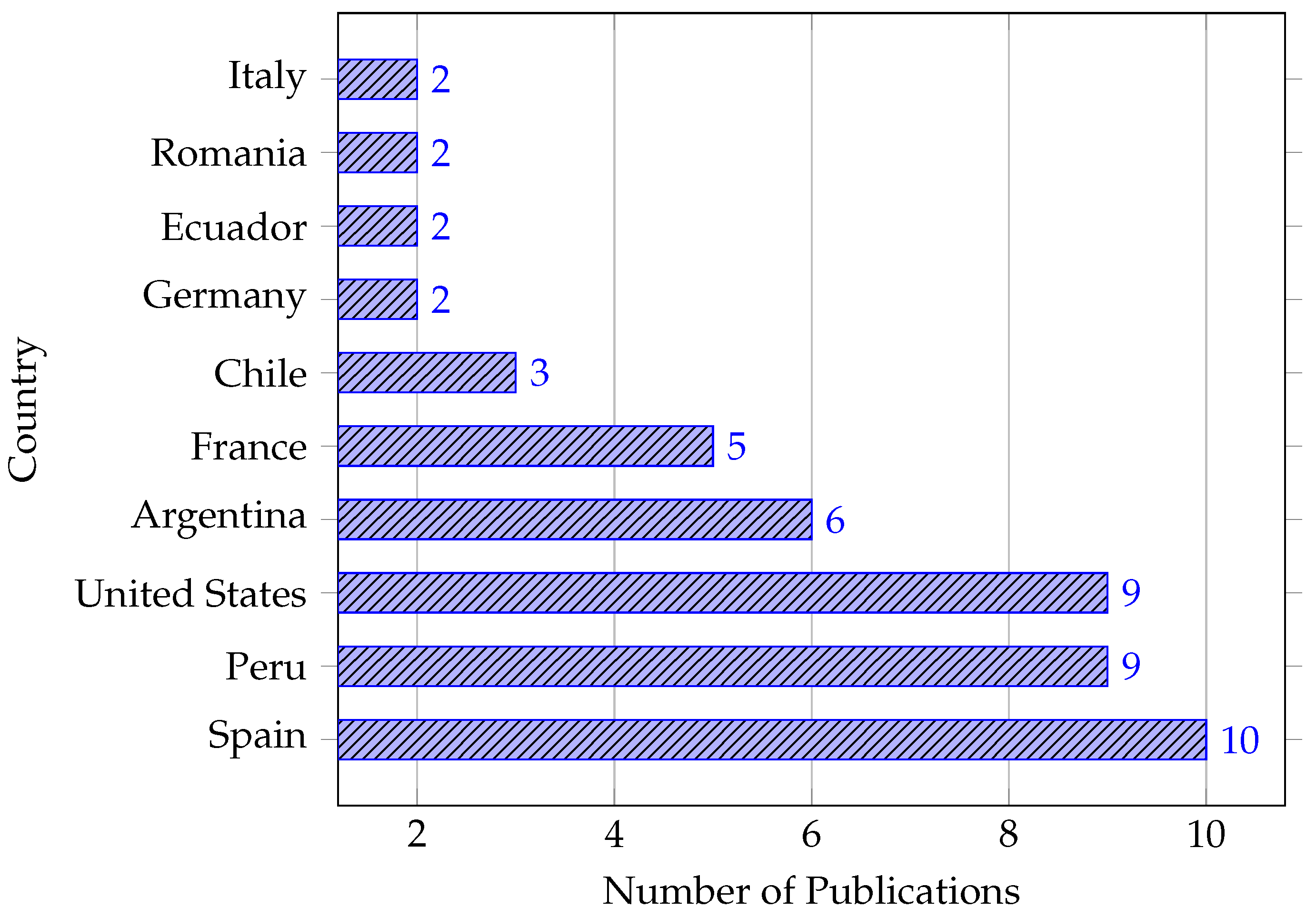 Buildings 14 01703 g008