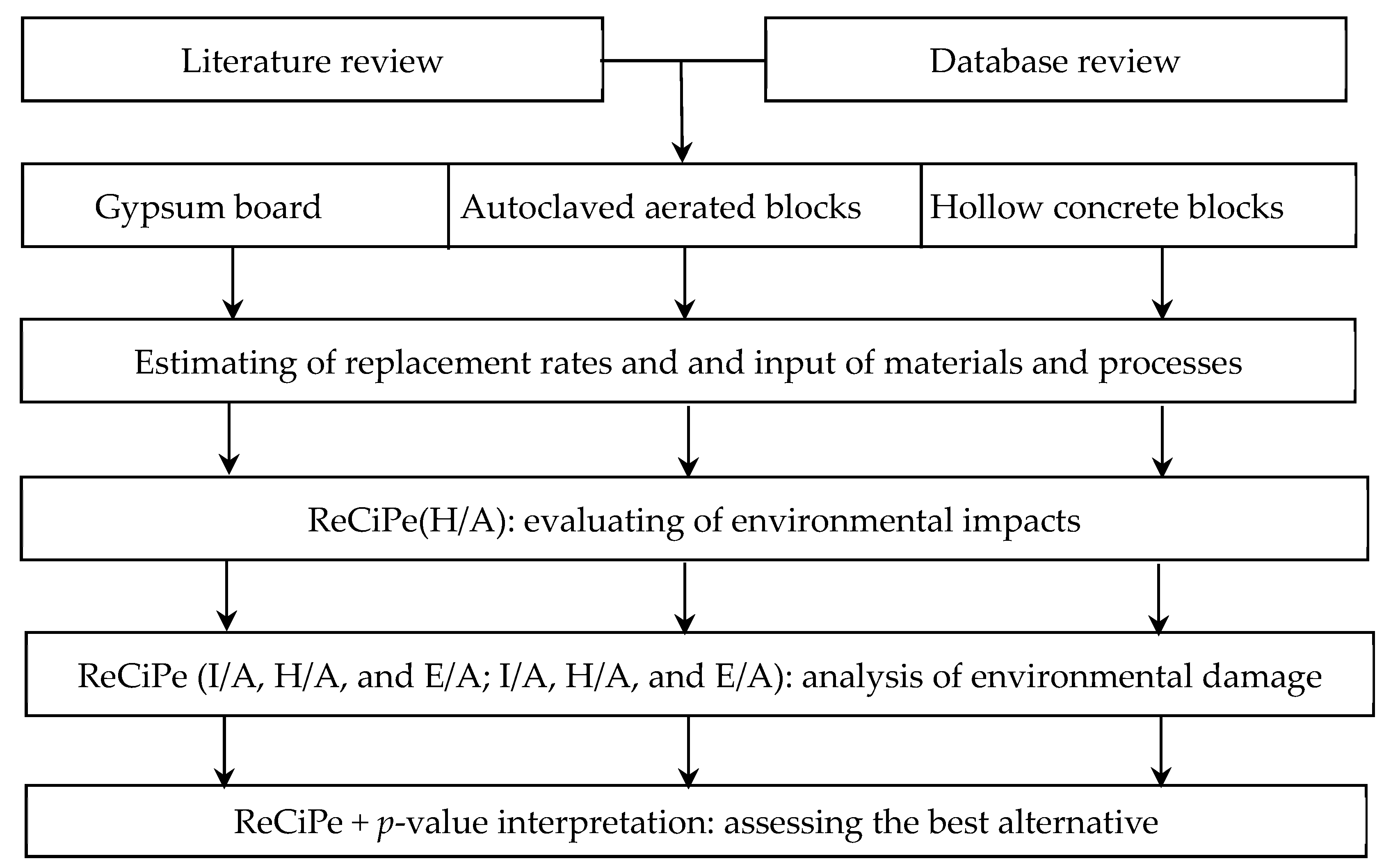 Buildings 14 01704 g001