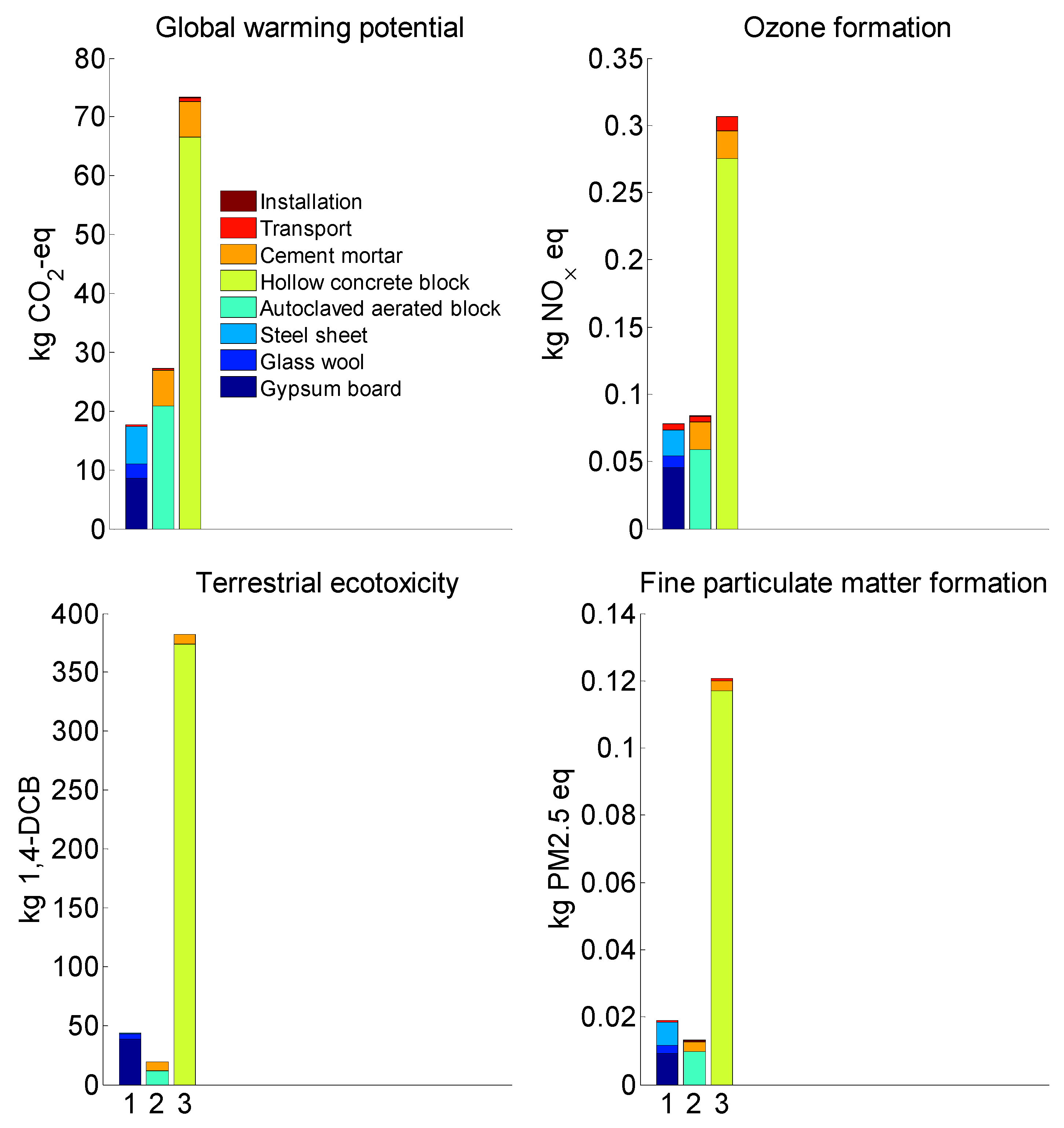 Buildings 14 01704 g004