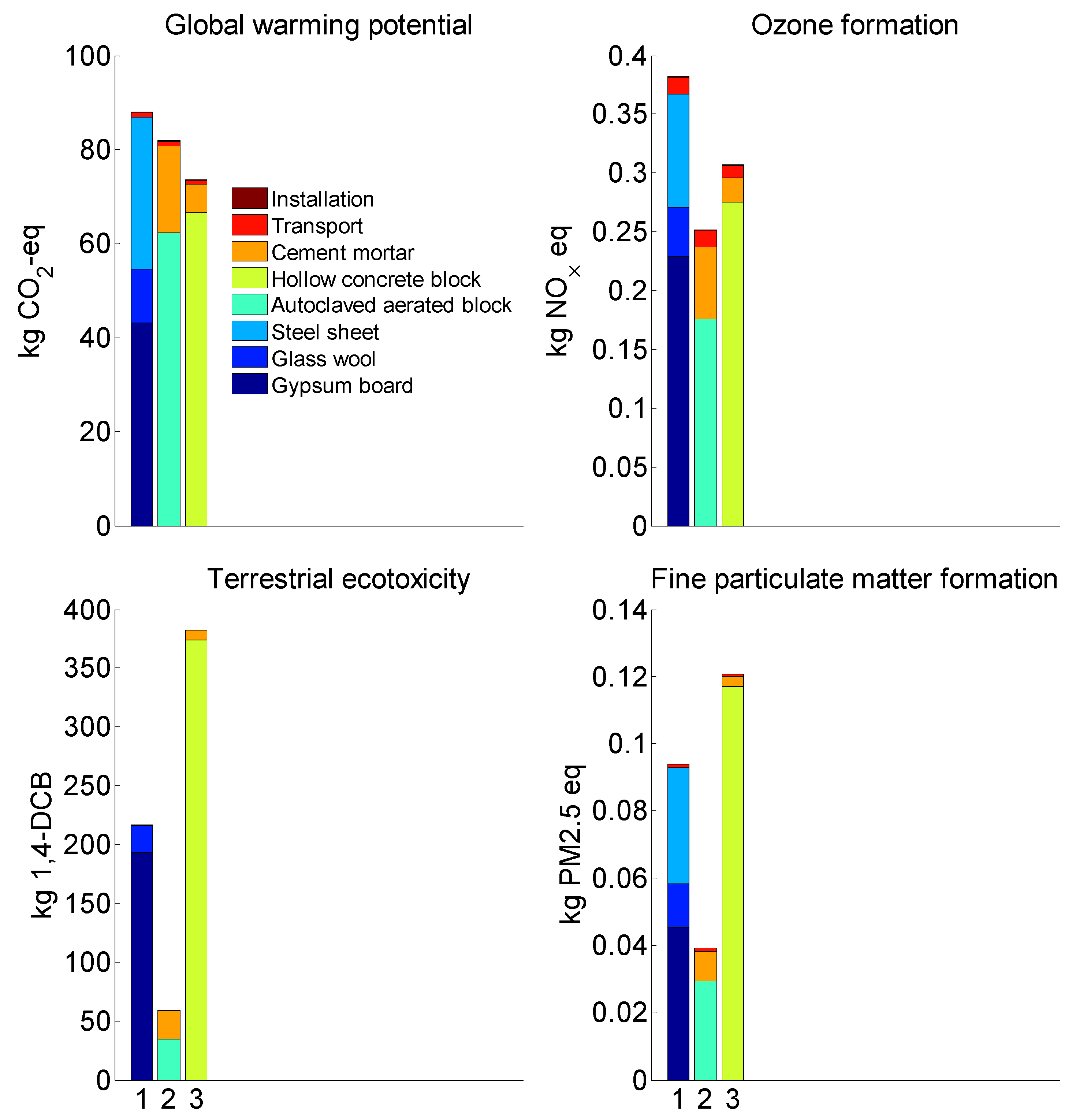 Buildings 14 01704 g006