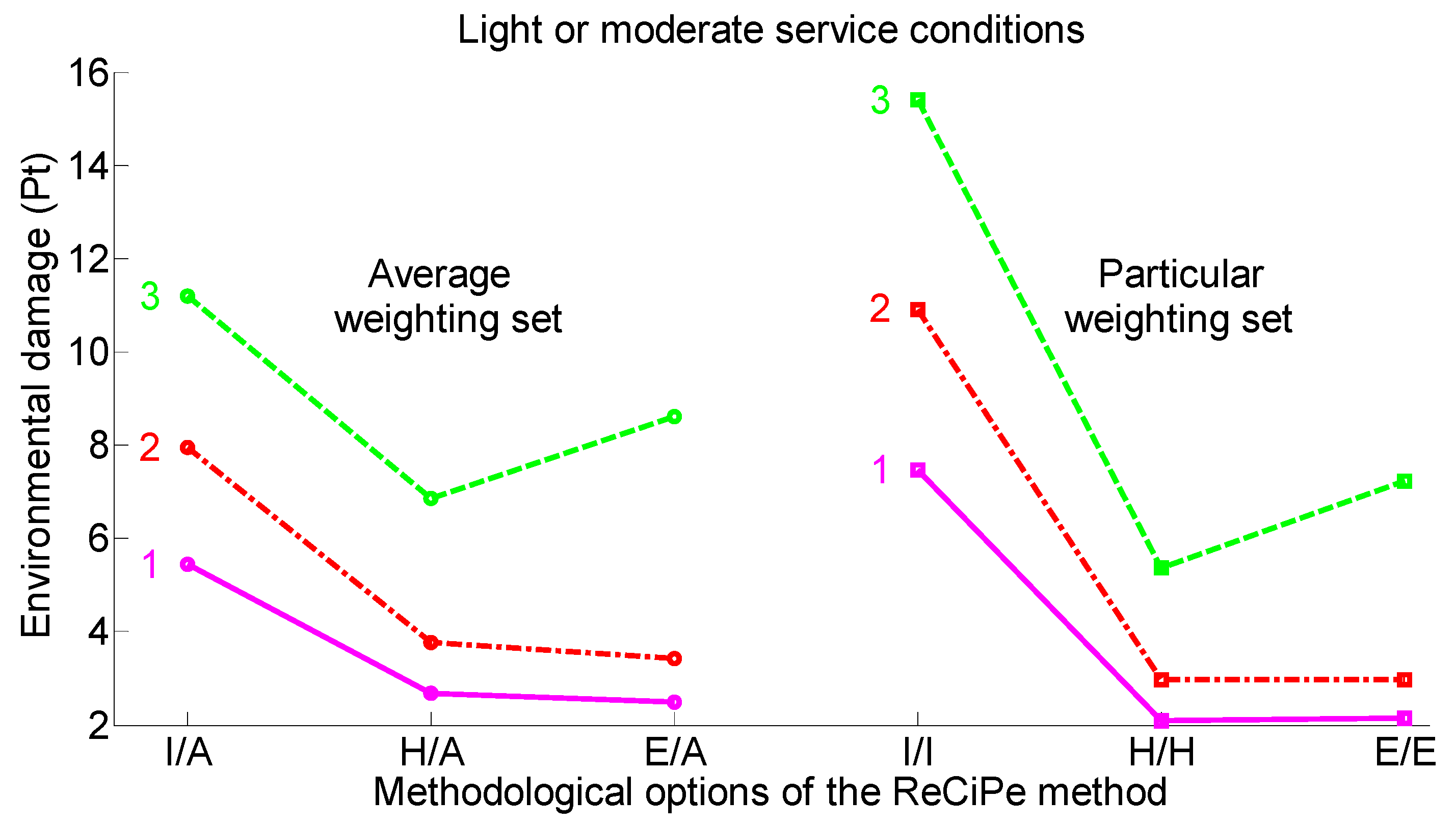 Buildings 14 01704 g007