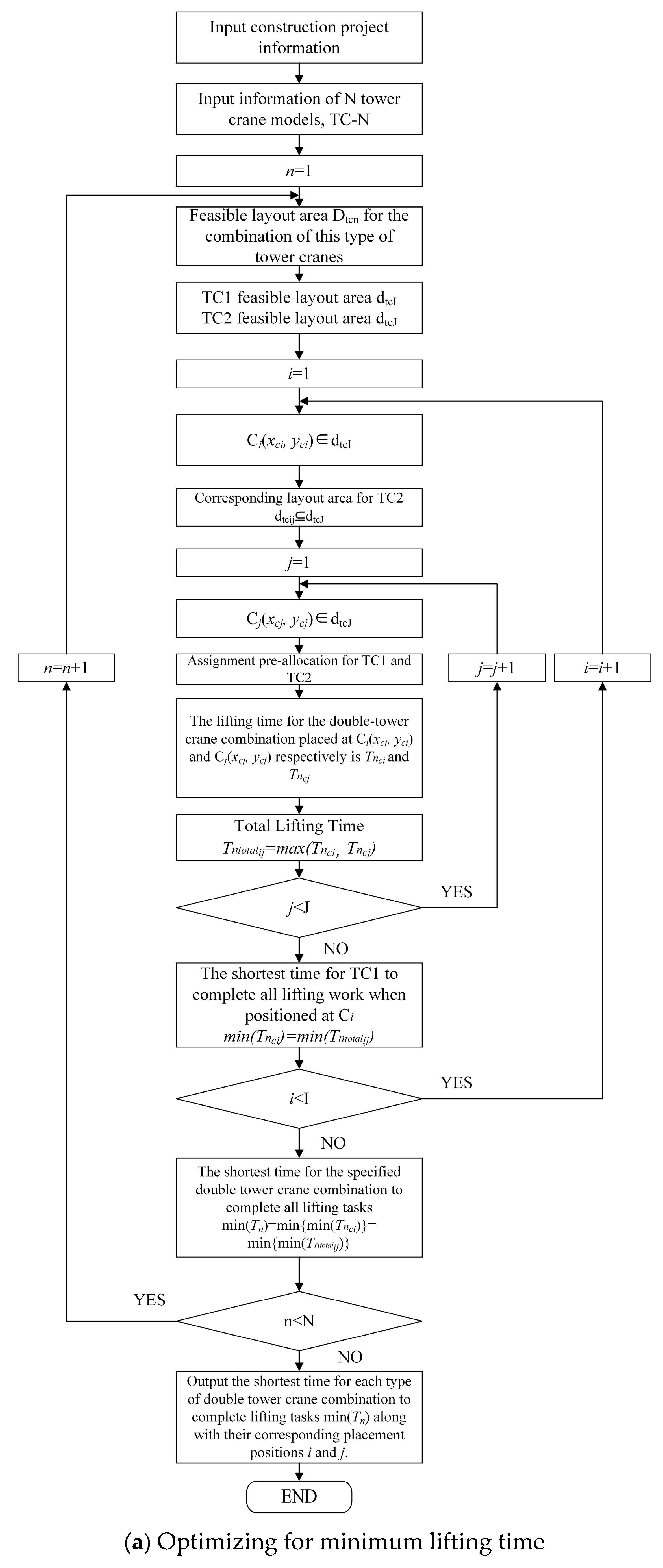 Buildings 14 01705 g007a