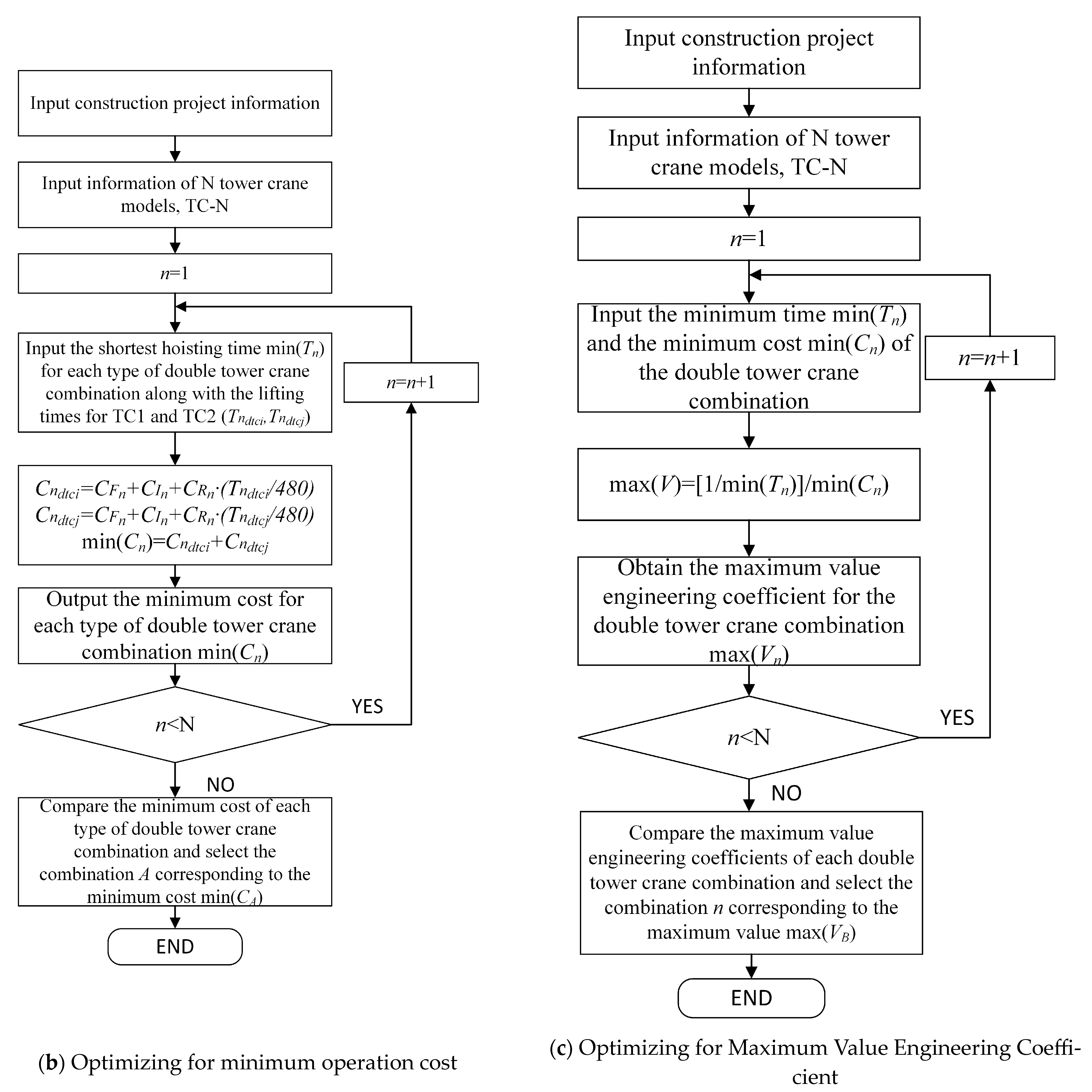 Buildings 14 01705 g007b