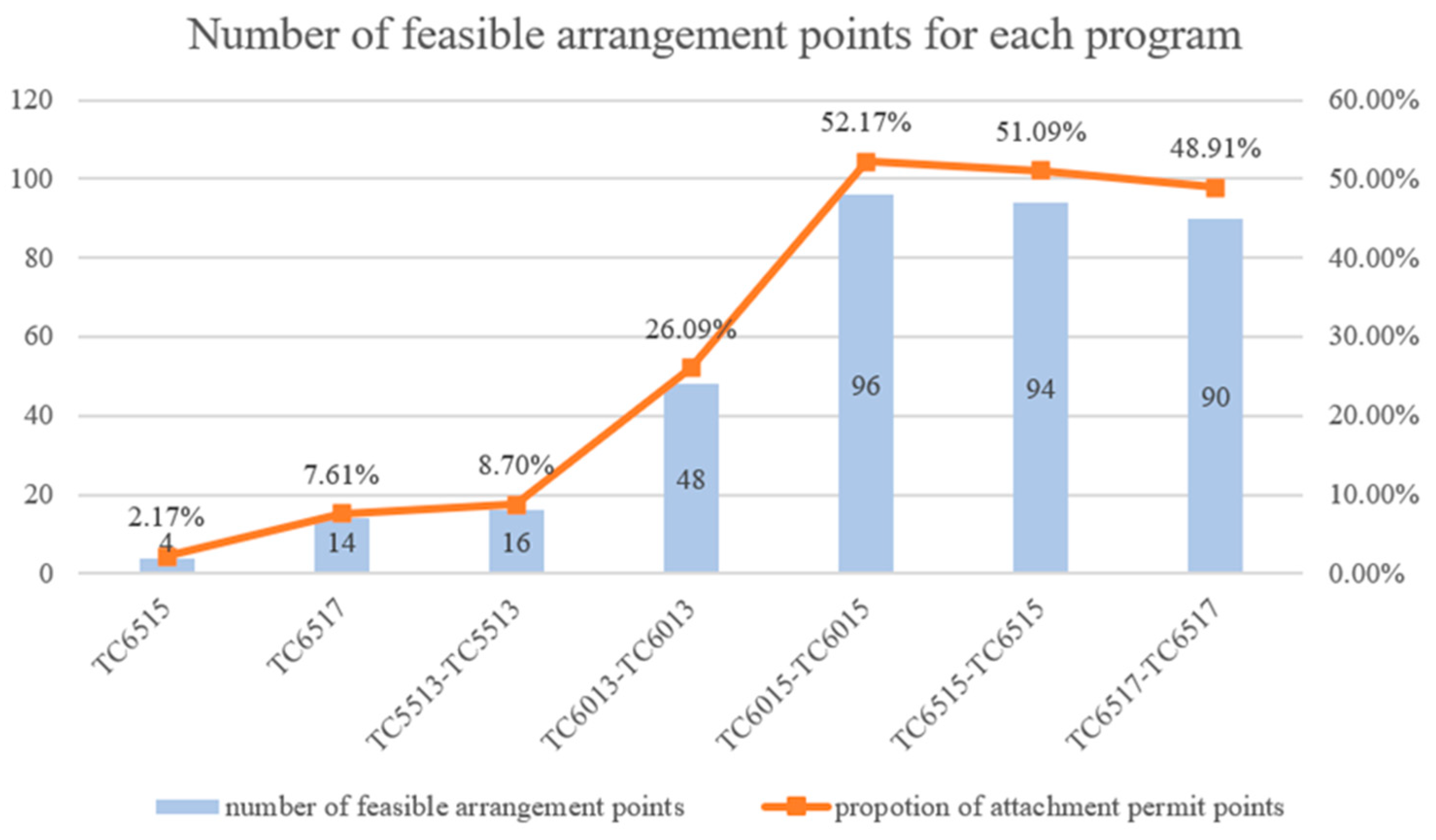 Buildings 14 01705 g012