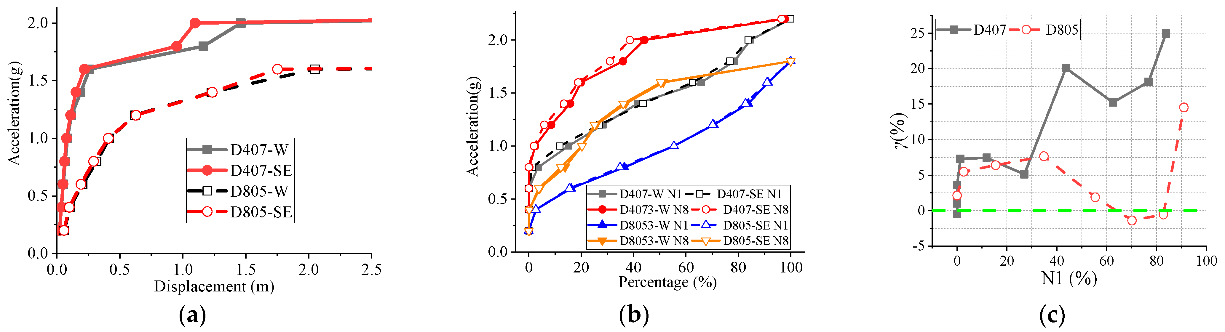 Buildings 14 01706 g003