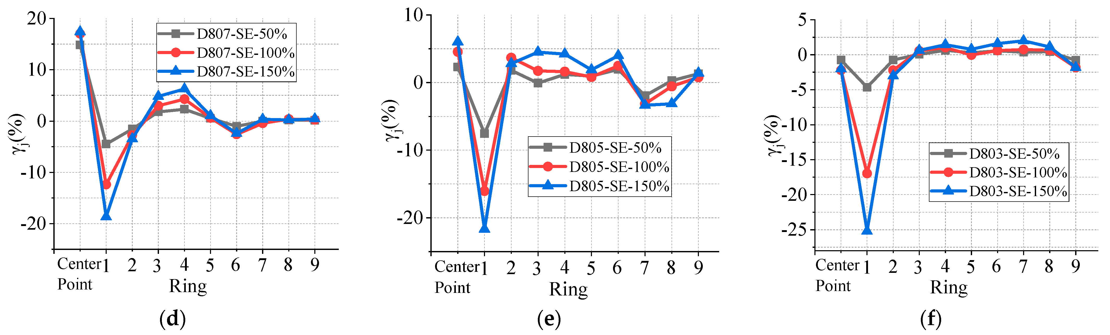 Buildings 14 01706 g006b