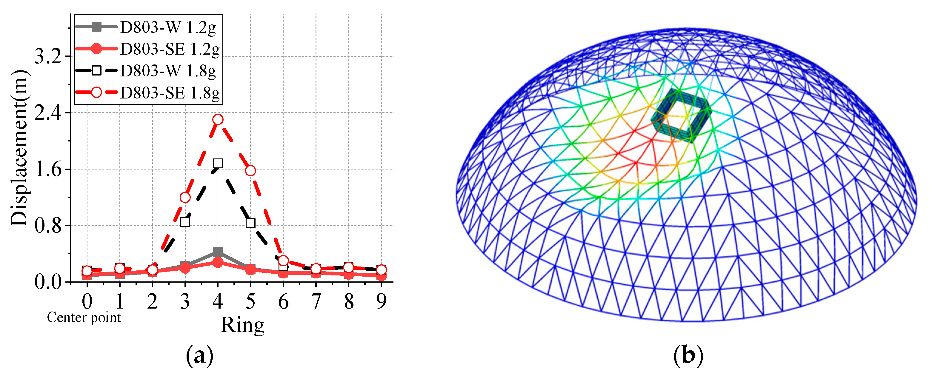 Buildings 14 01706 g007a