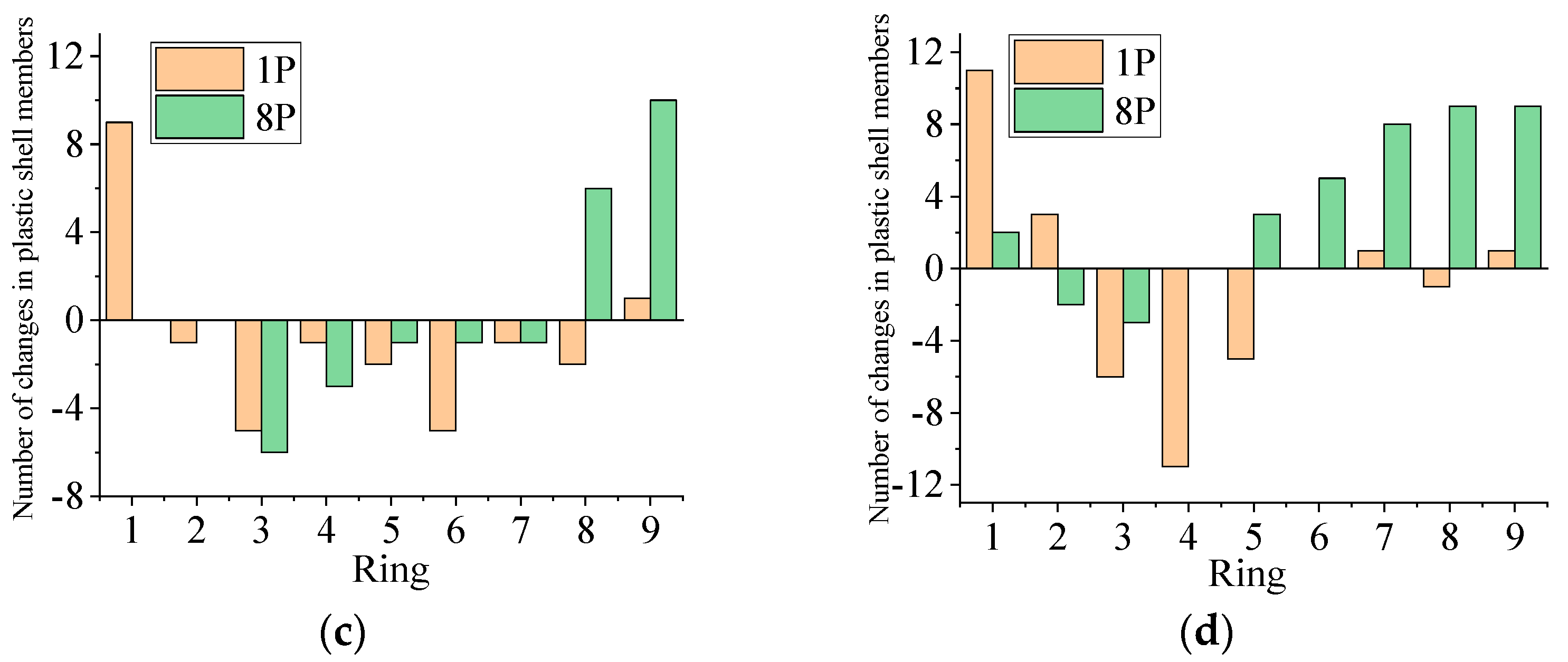Buildings 14 01706 g007b