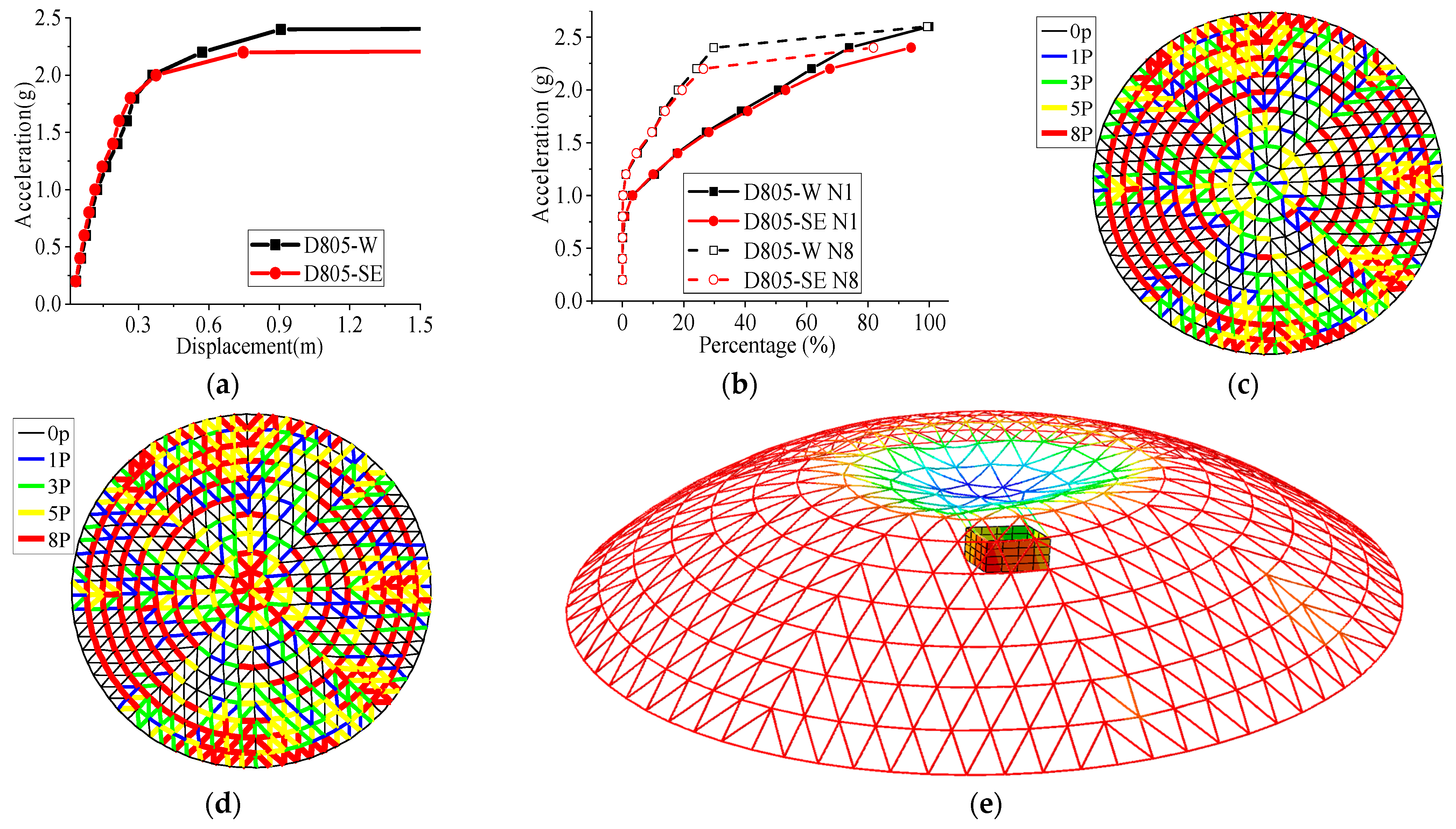 Buildings 14 01706 g009