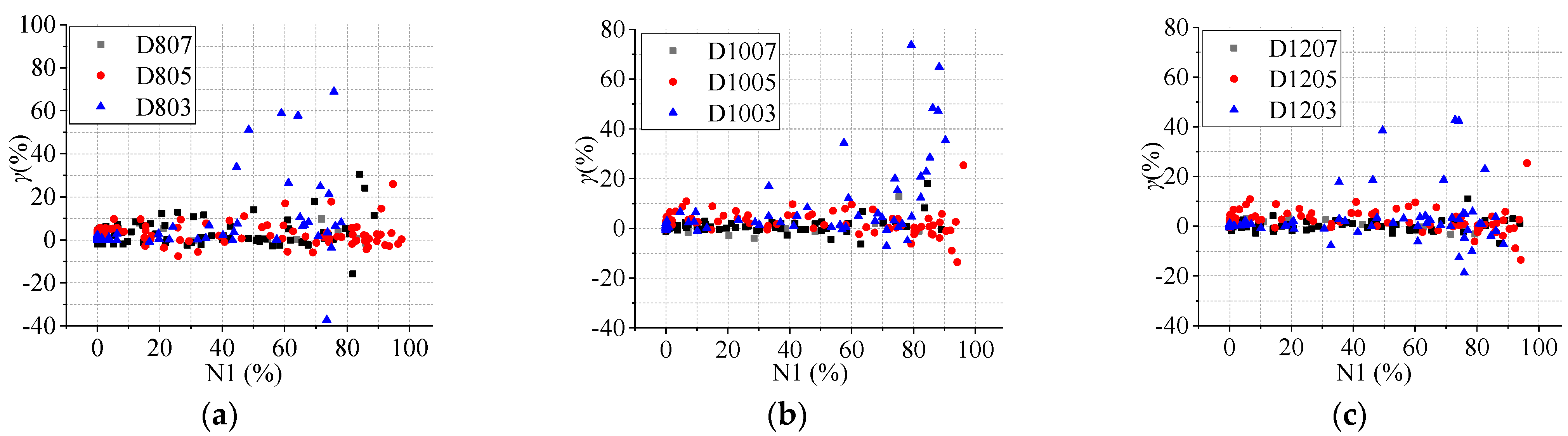 Buildings 14 01706 g010