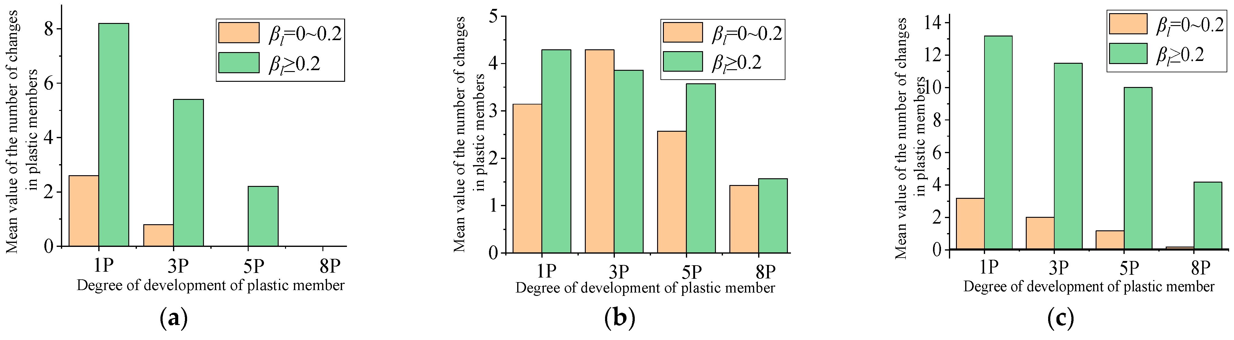 Buildings 14 01706 g013