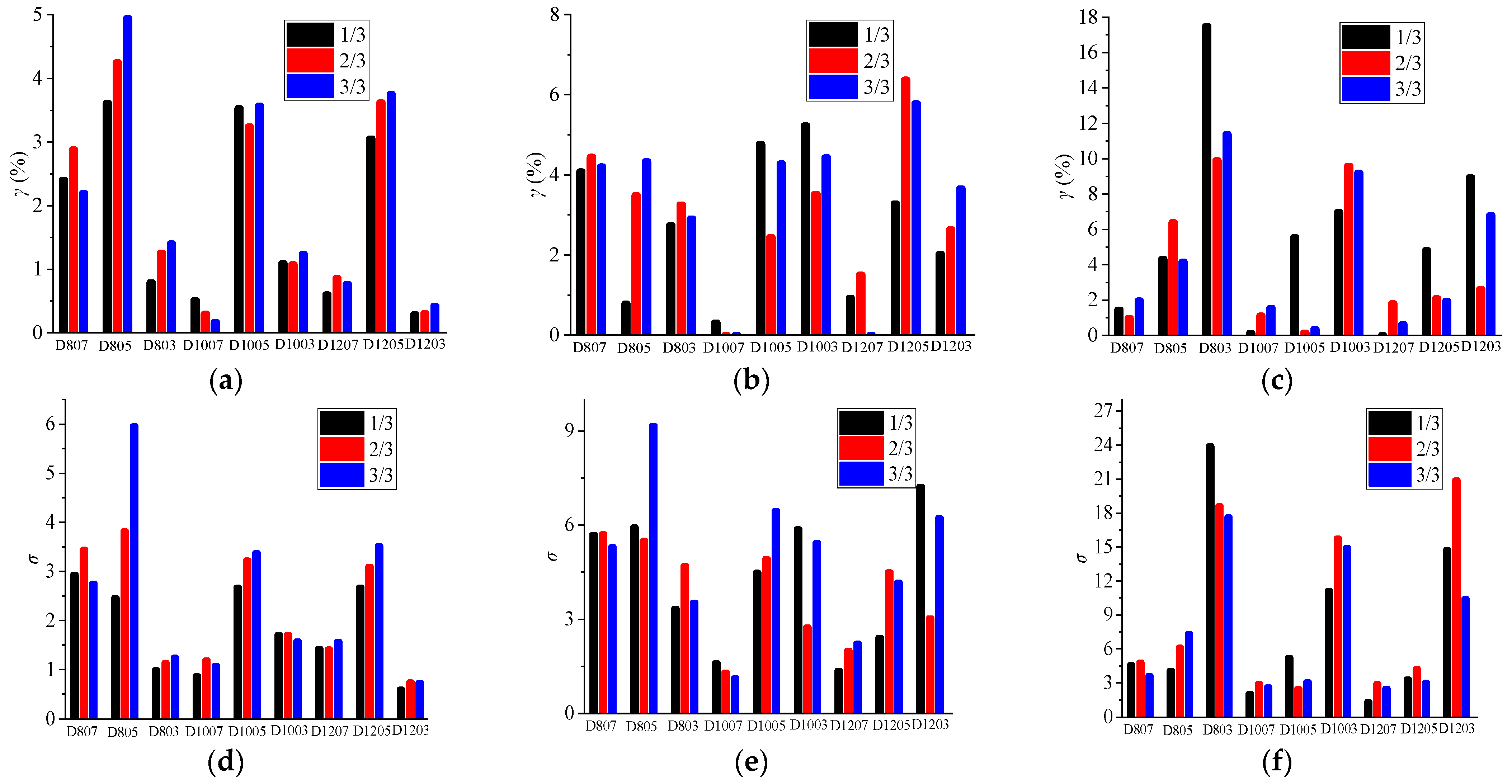 Buildings 14 01706 g015