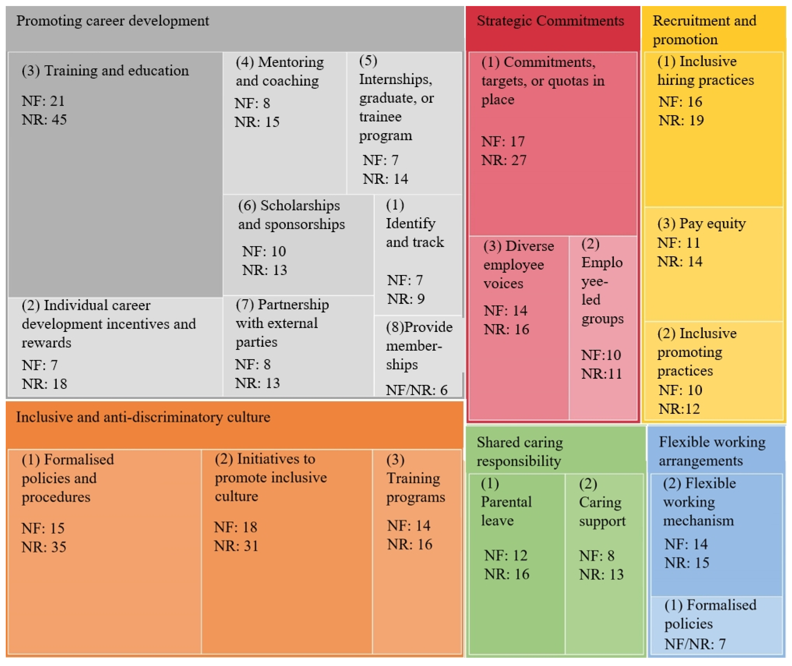 Buildings 14 01707 g001