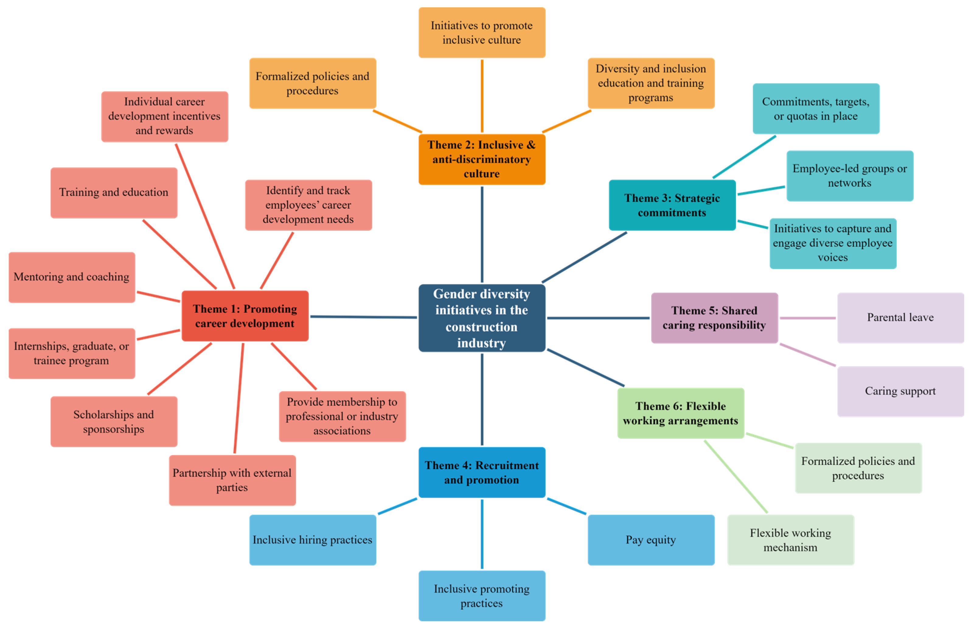 Buildings 14 01707 g002