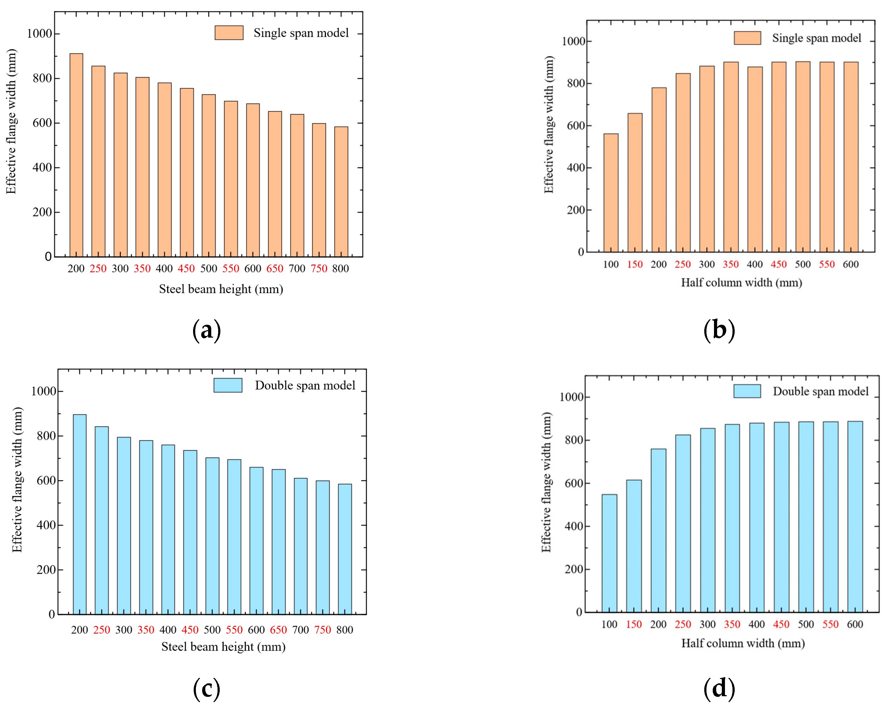 Buildings 14 01708 g006