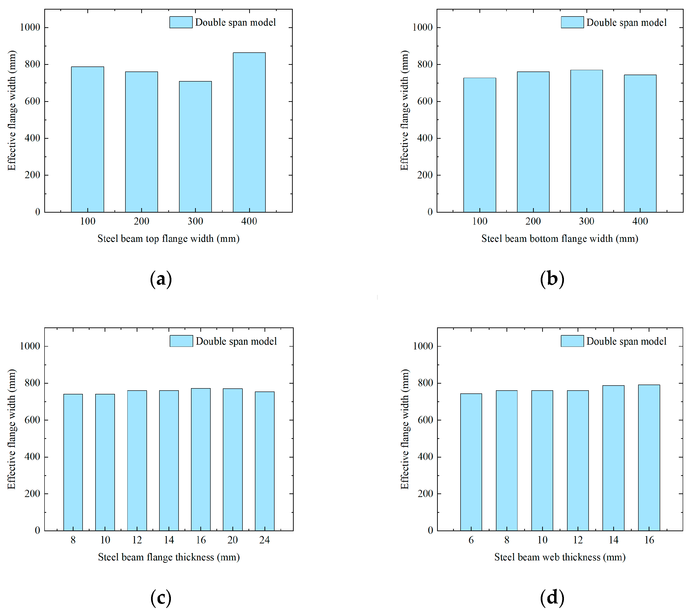 Buildings 14 01708 g010