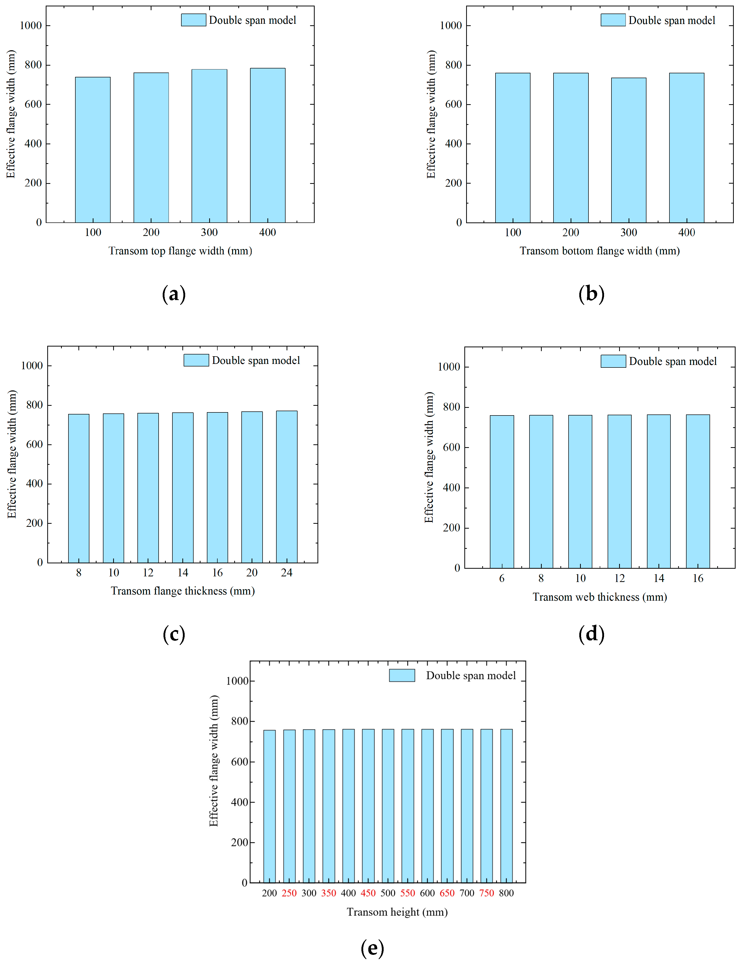Buildings 14 01708 g011