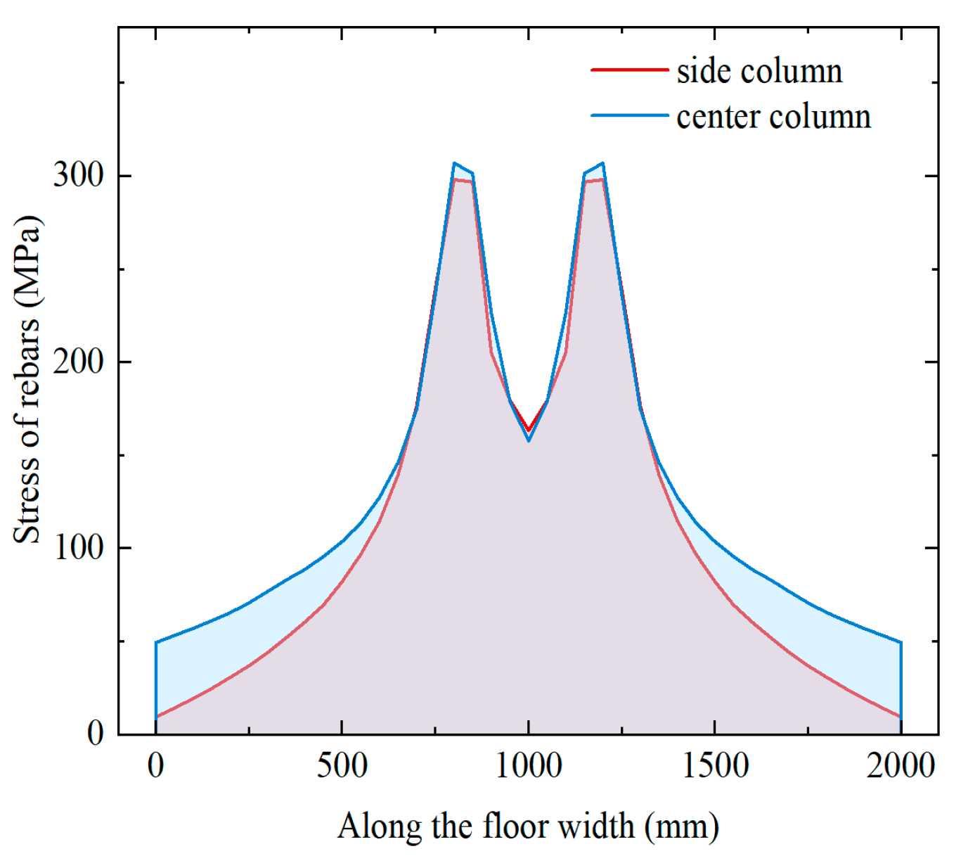 Buildings 14 01708 g014
