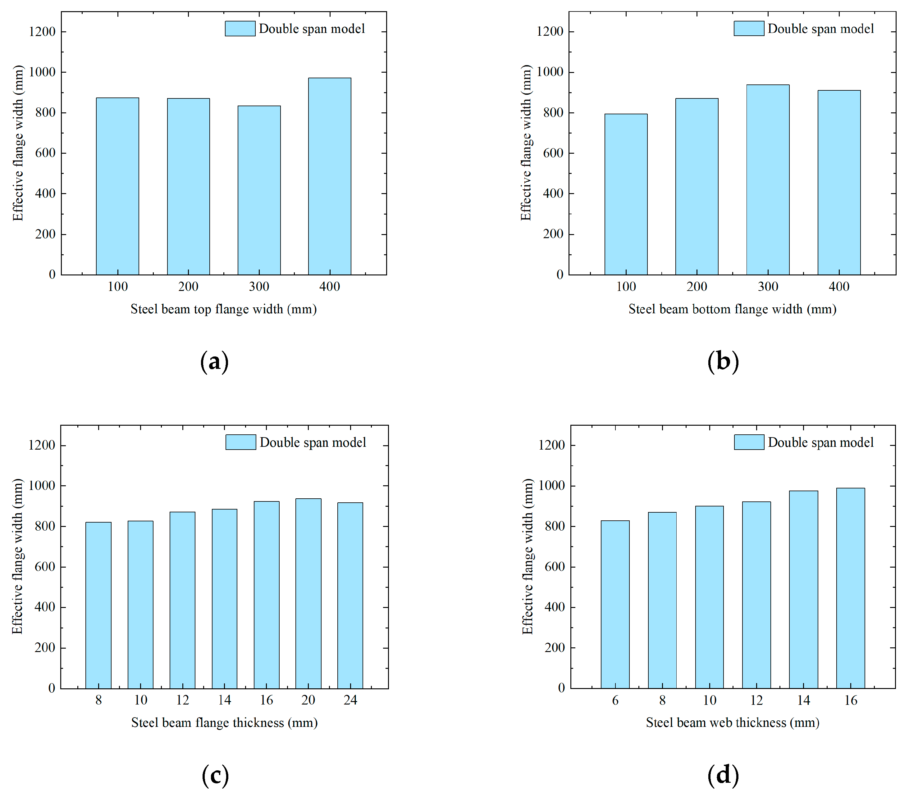 Buildings 14 01708 g016