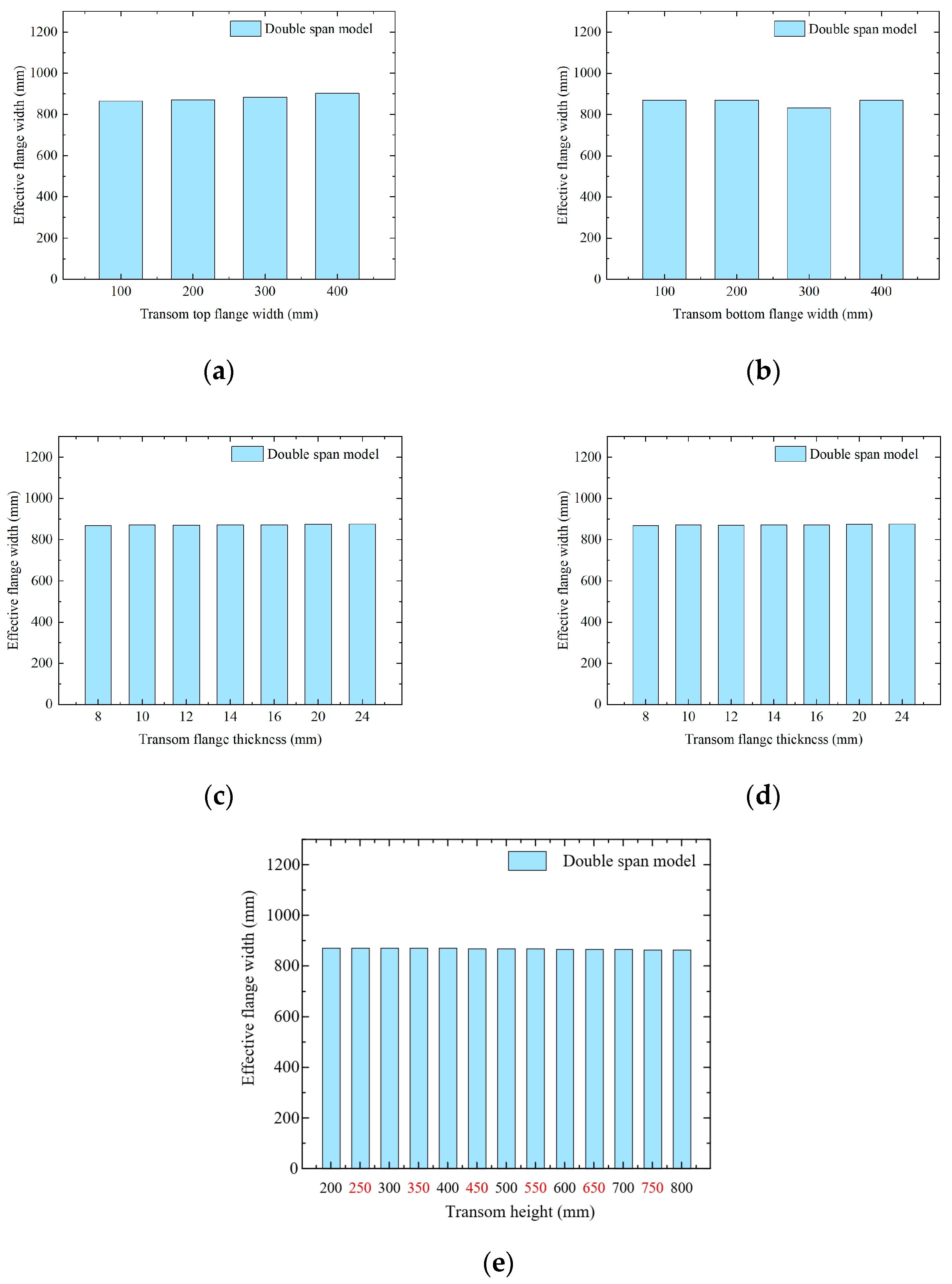 Buildings 14 01708 g017