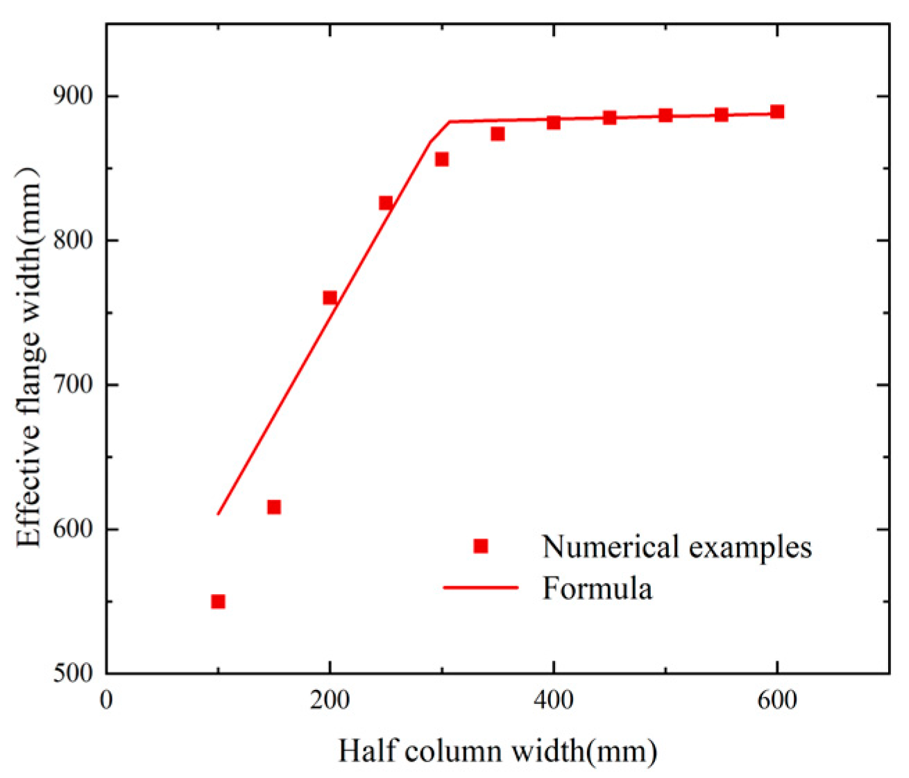 Buildings 14 01708 g018
