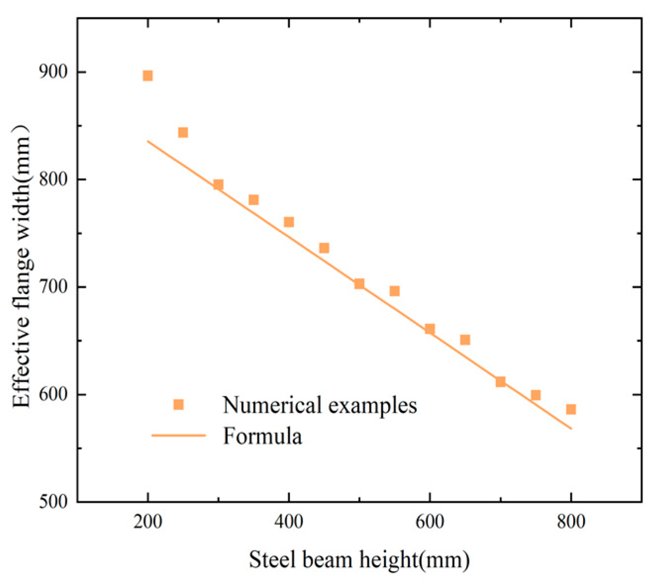 Buildings 14 01708 g019