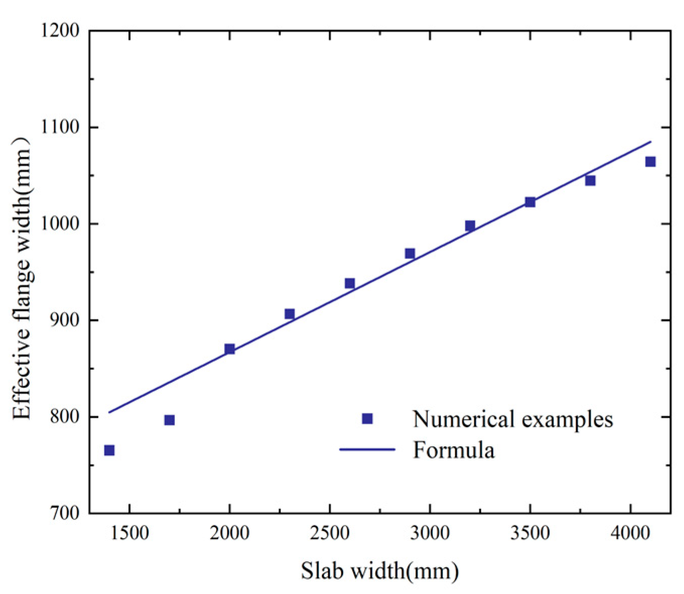 Buildings 14 01708 g022