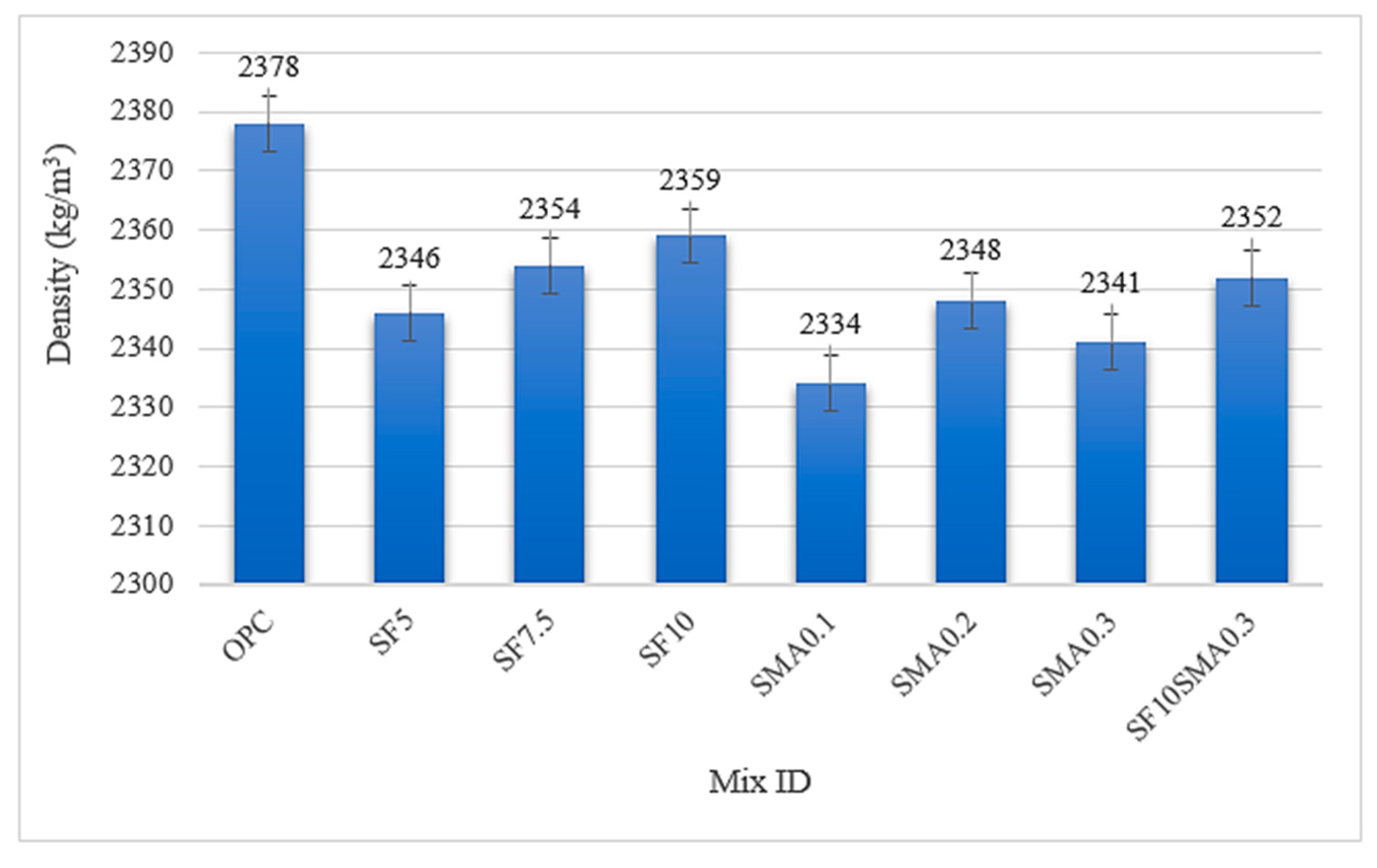 Buildings 14 01709 g005