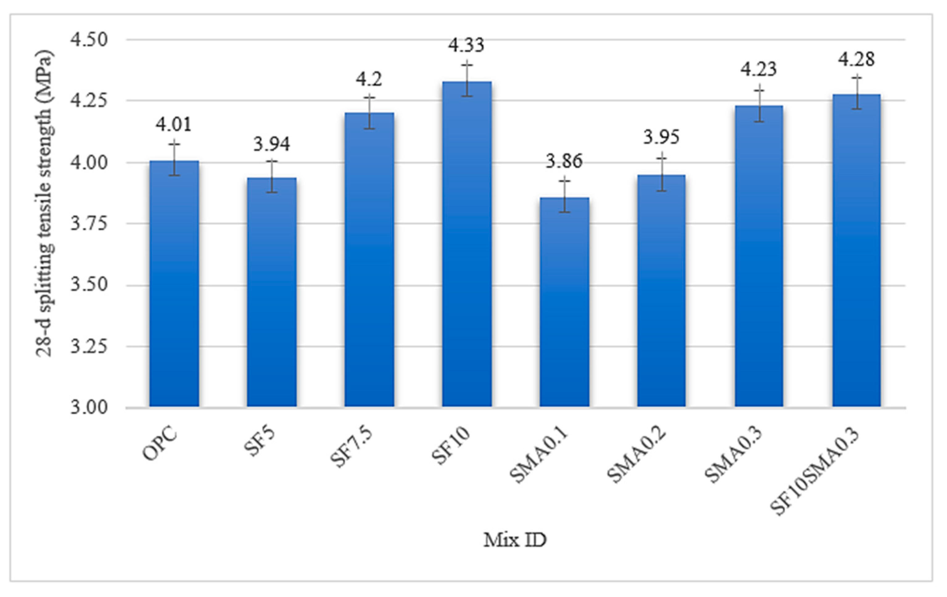 Buildings 14 01709 g009