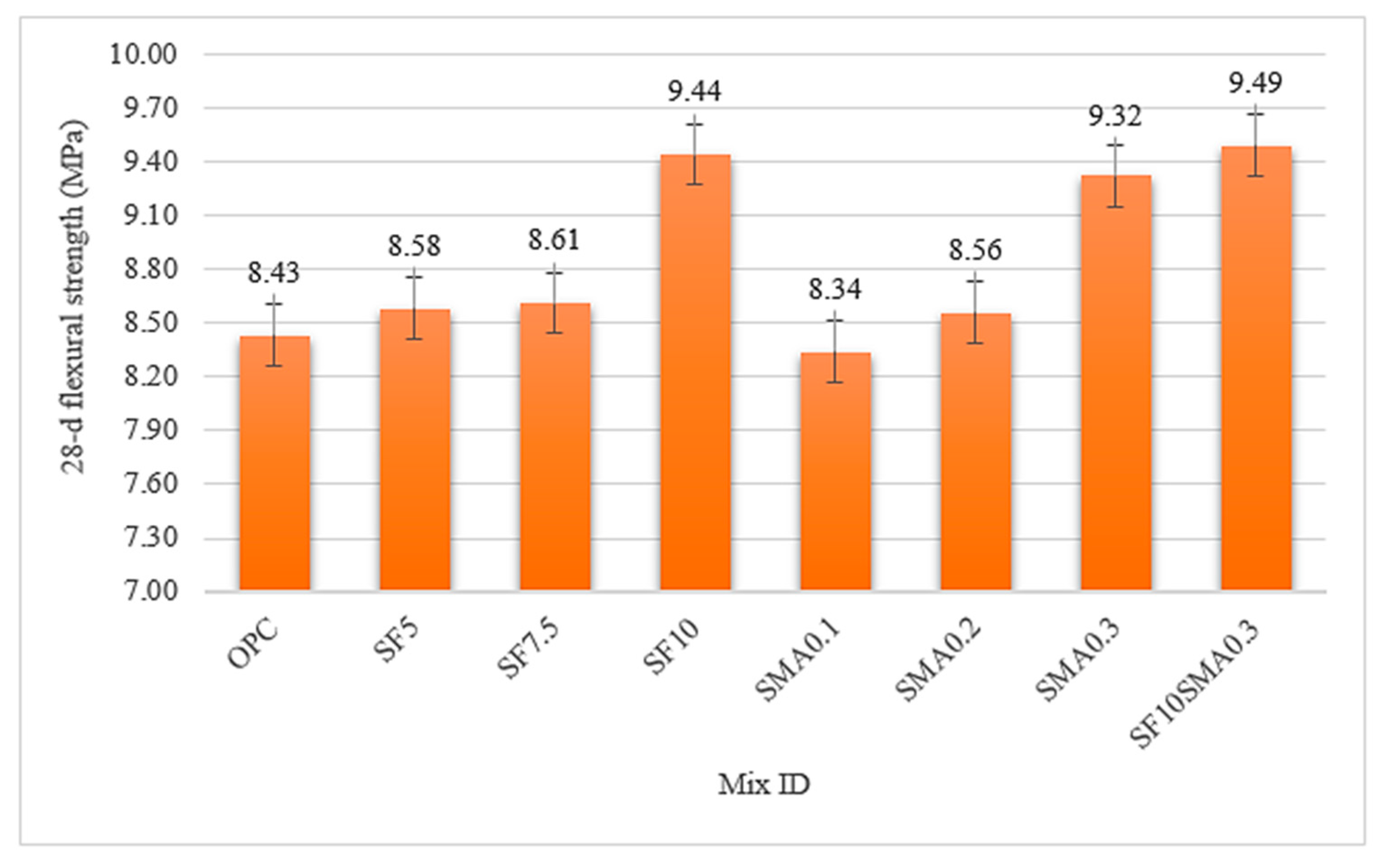 Buildings 14 01709 g010