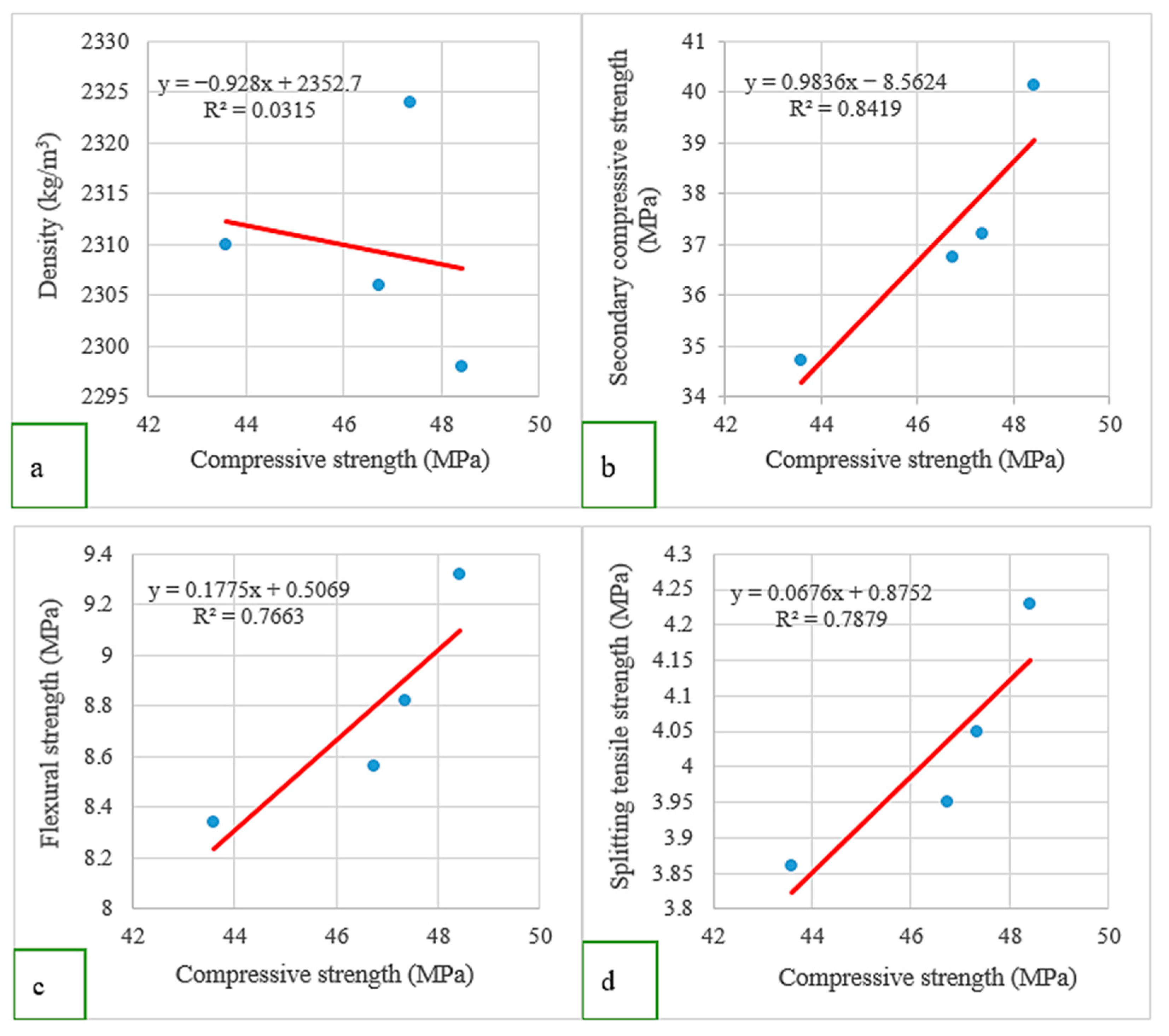 Buildings 14 01709 g012