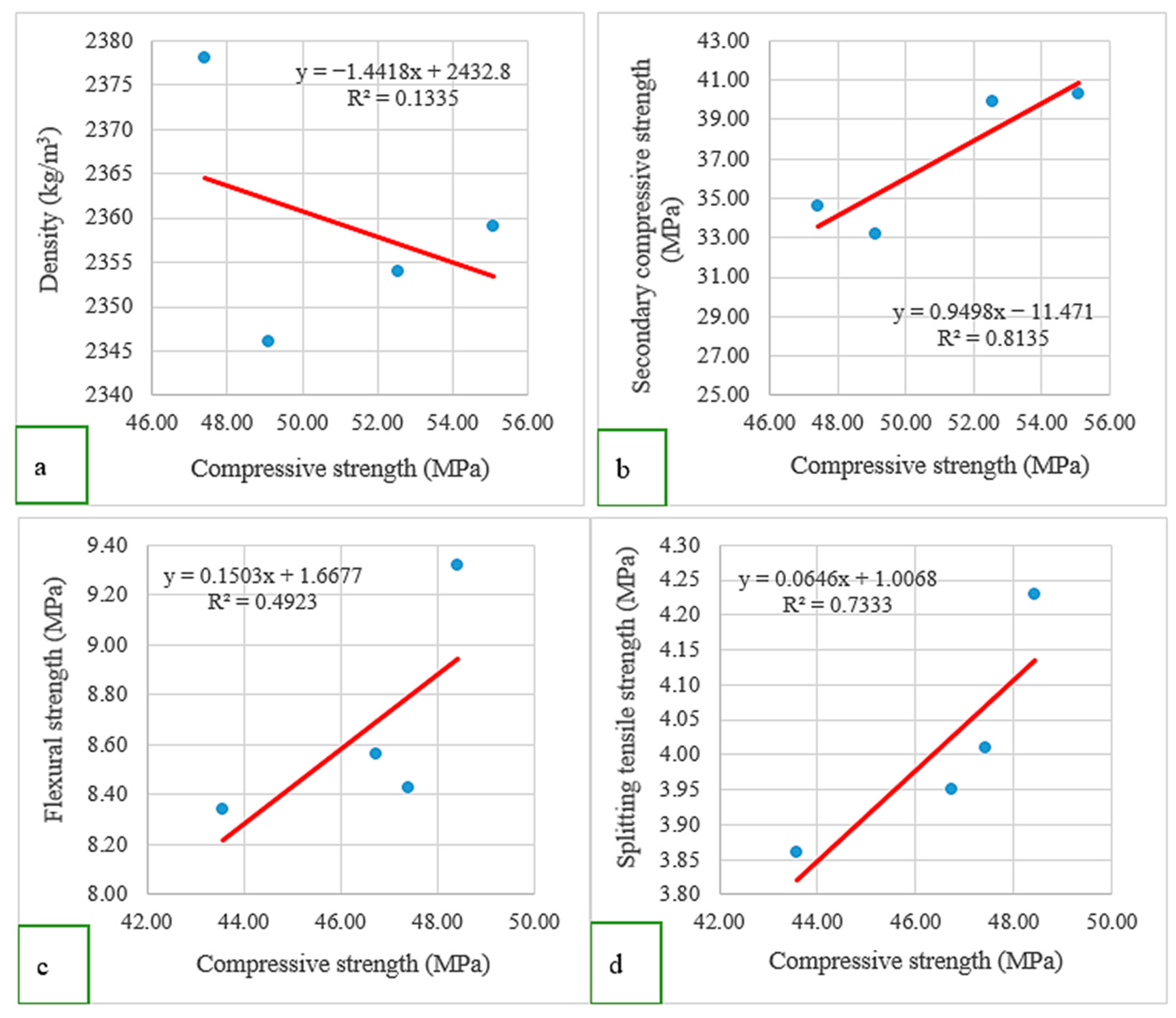 Buildings 14 01709 g013