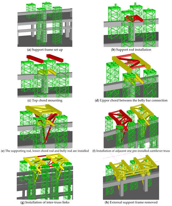 Buildings 14 01710 g017a