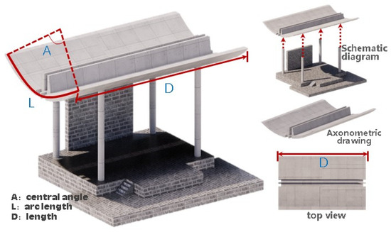 Buildings 14 01710 g026