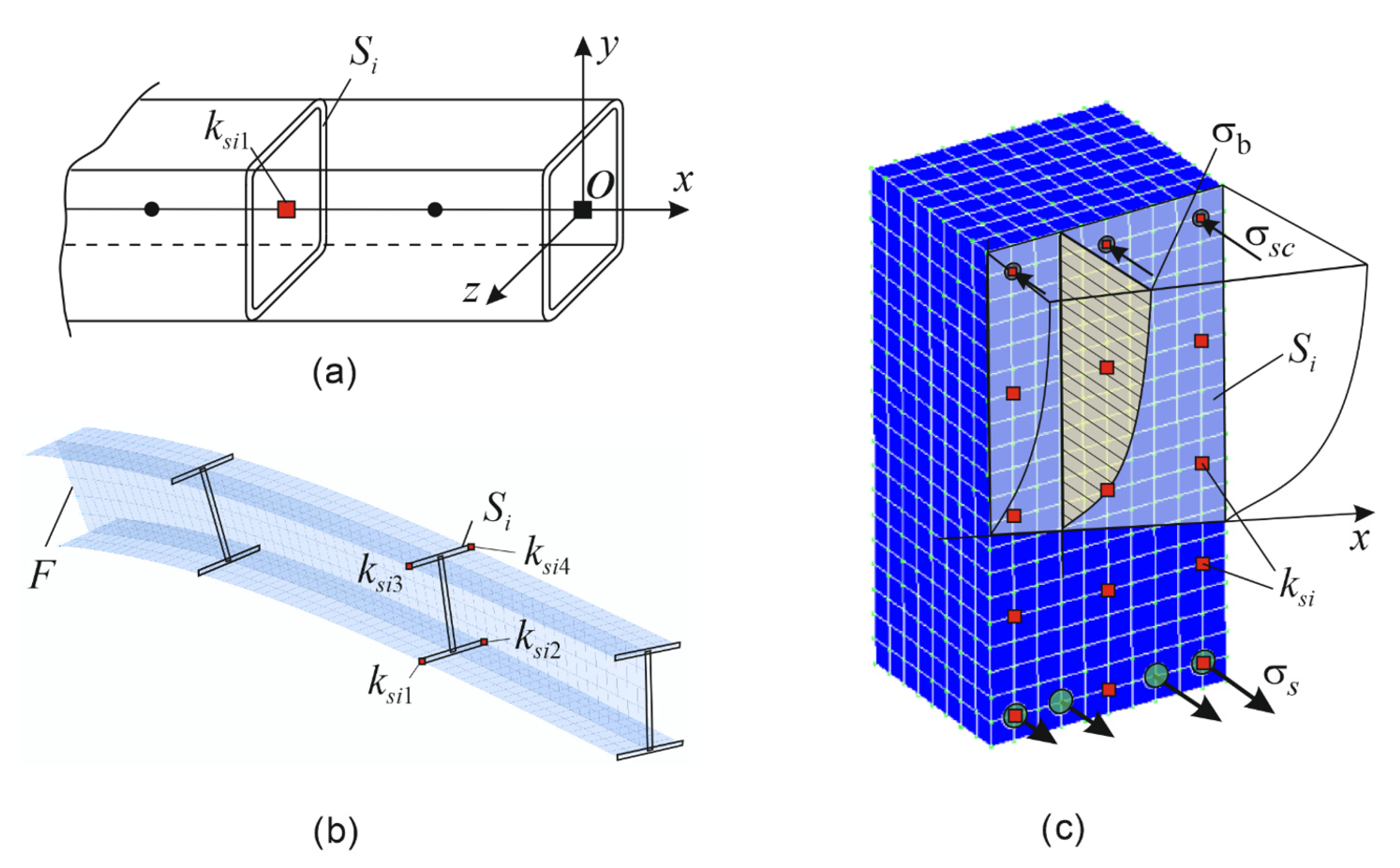 Buildings 14 01711 g005